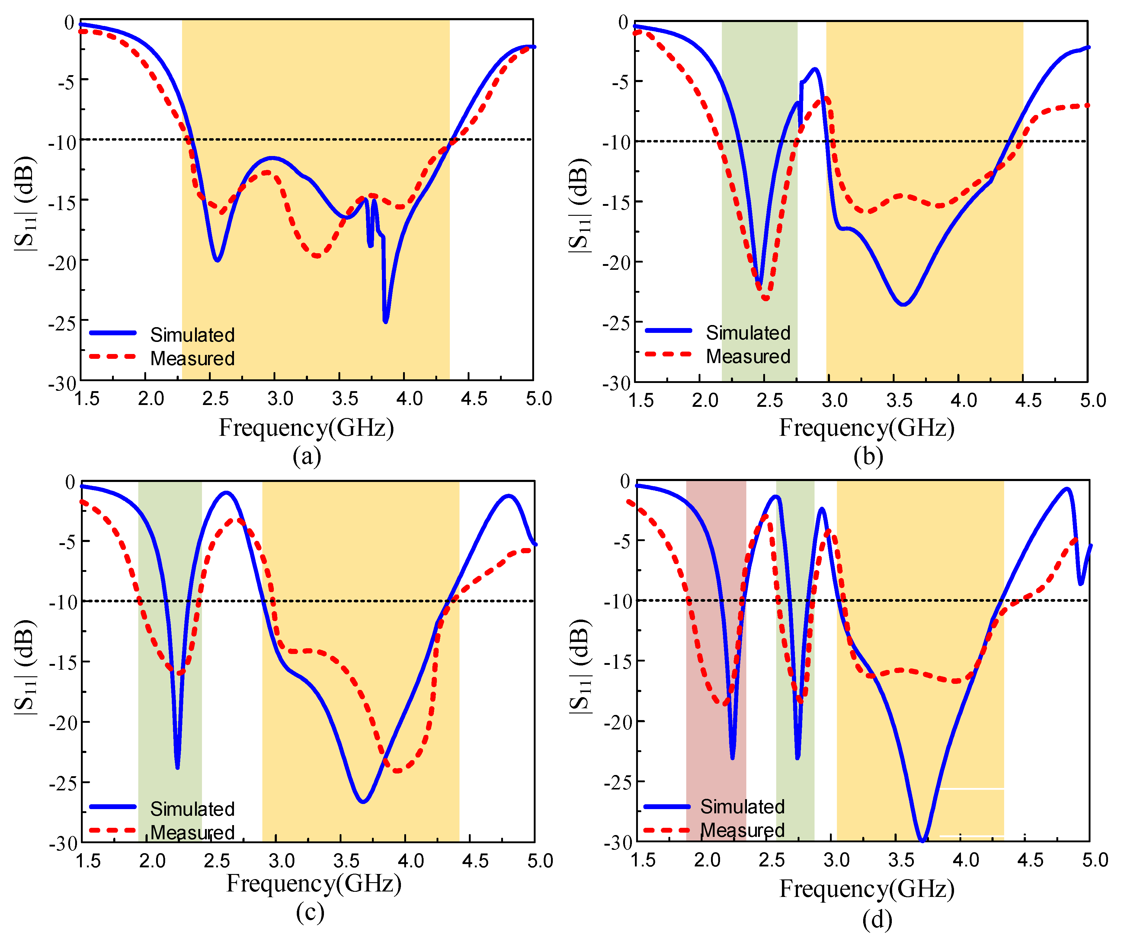 Applsci 11 01635 g009