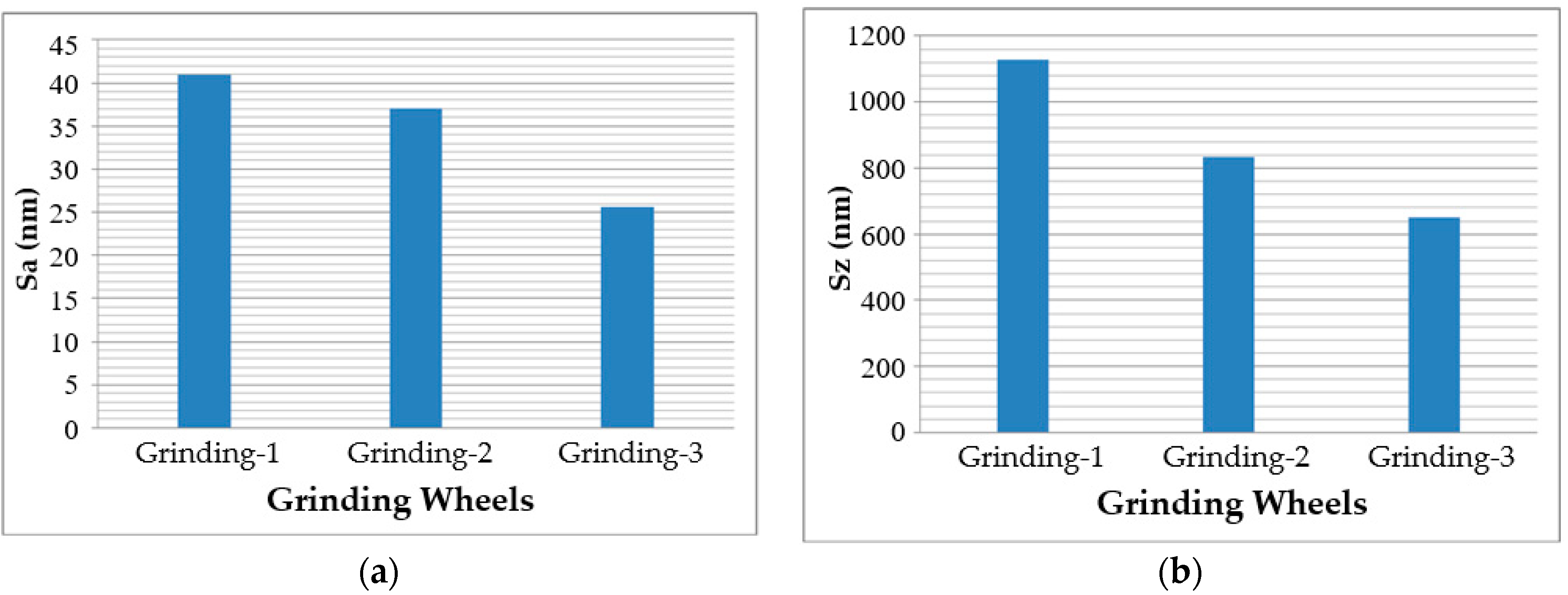 Applsci 11 01783 g011