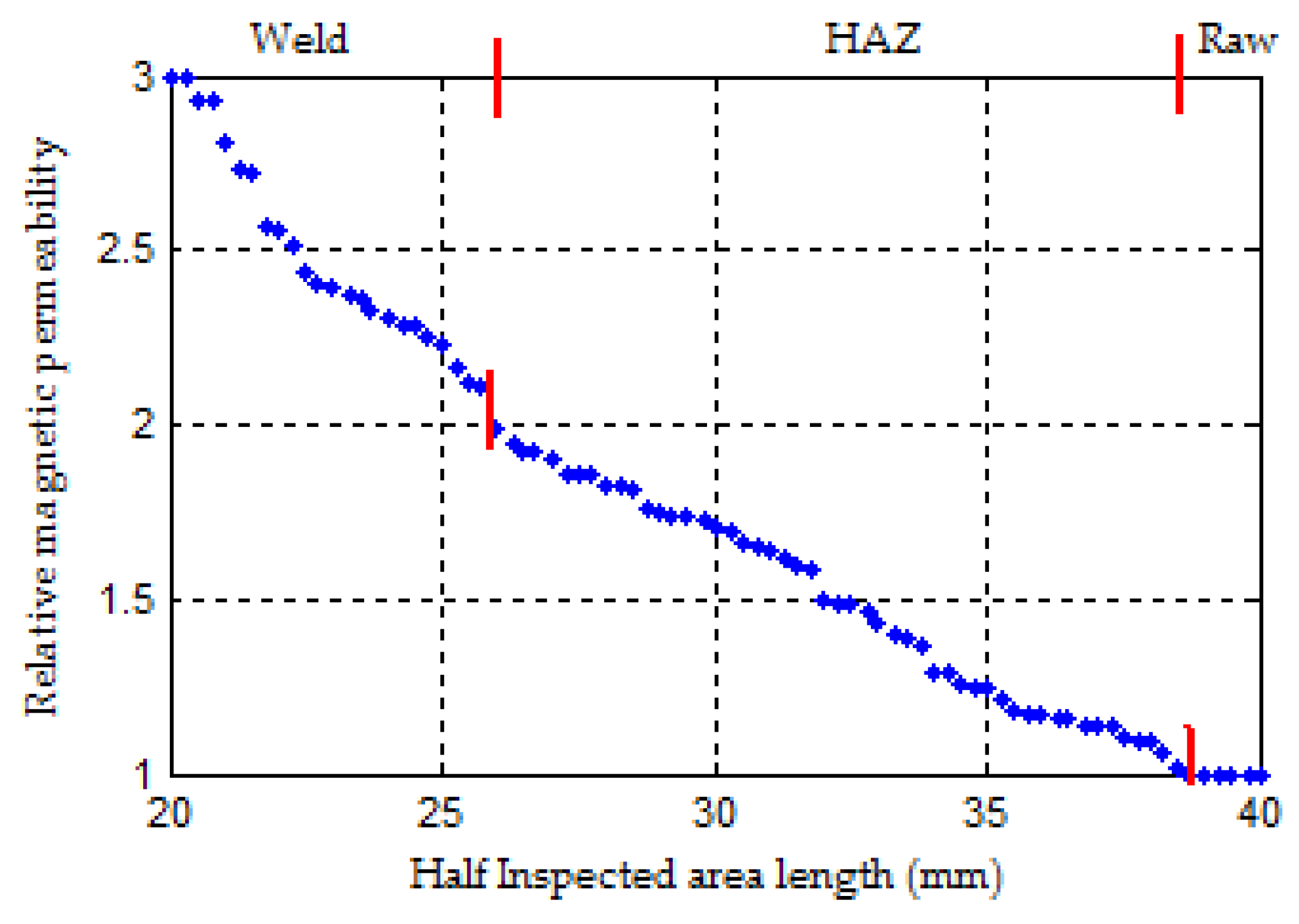 Applsci 11 02182 g007