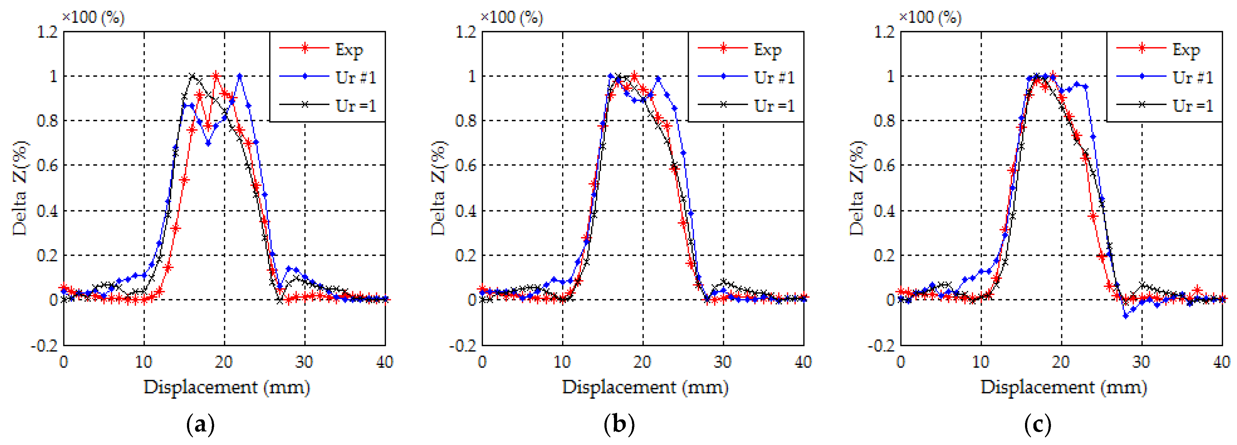 Applsci 11 02182 g009