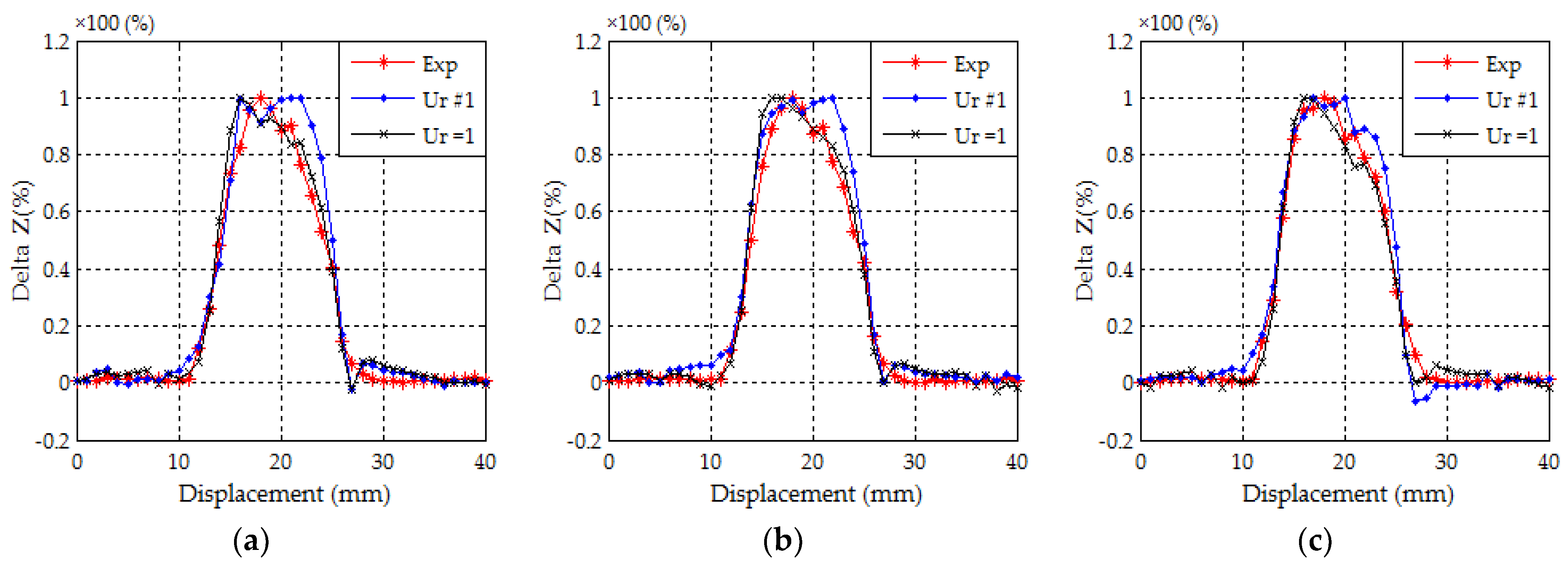 Applsci 11 02182 g010