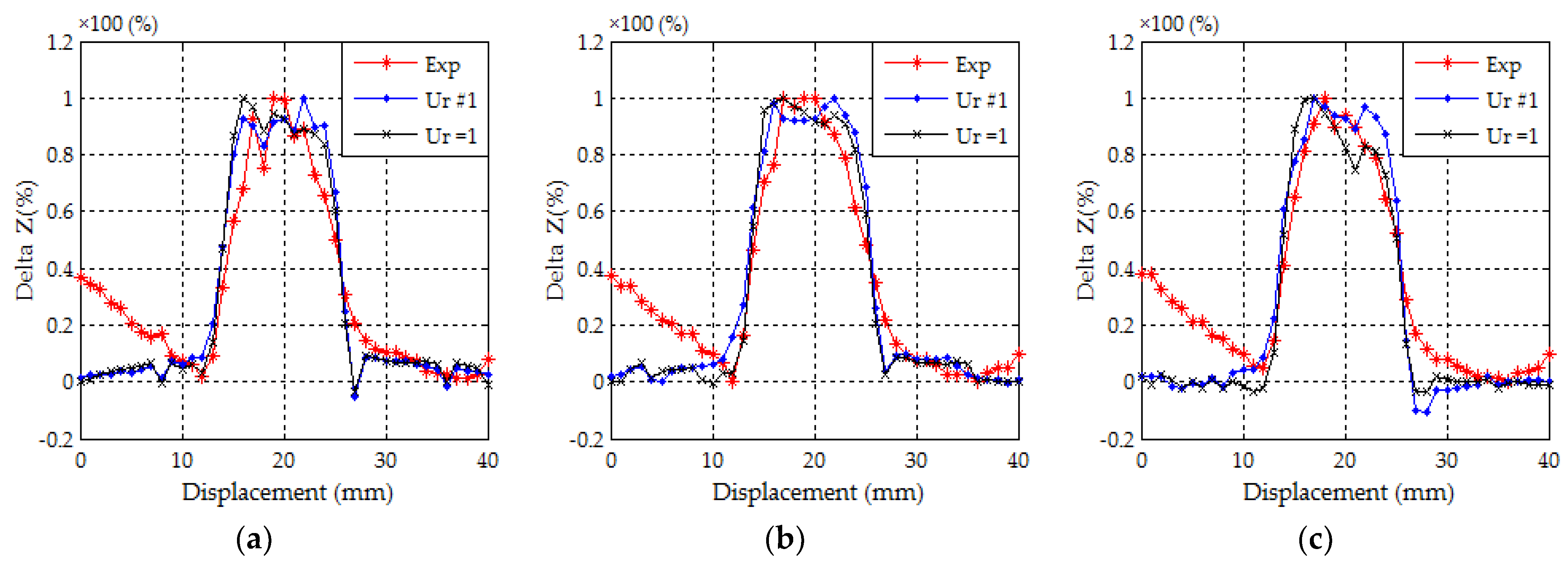 Applsci 11 02182 g012