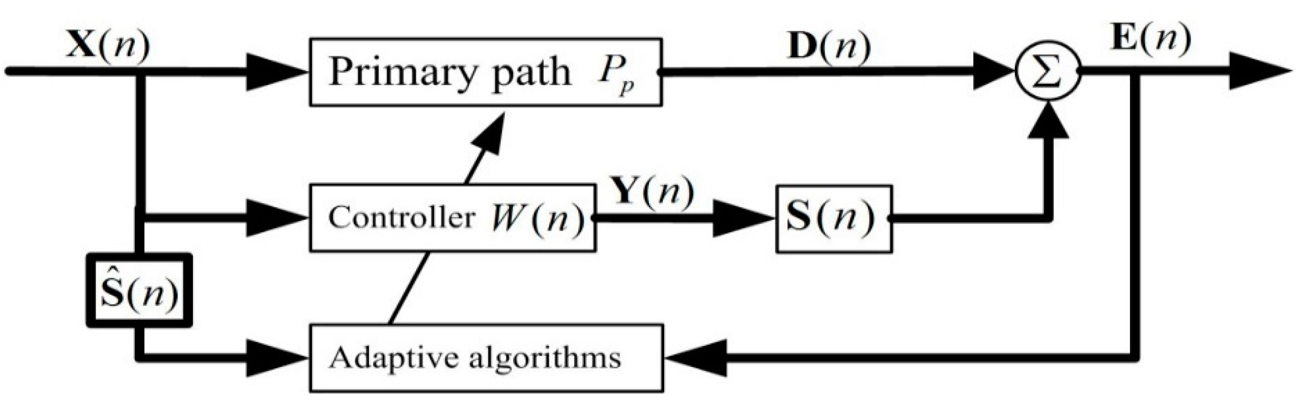 Applsci 11 03554 g002