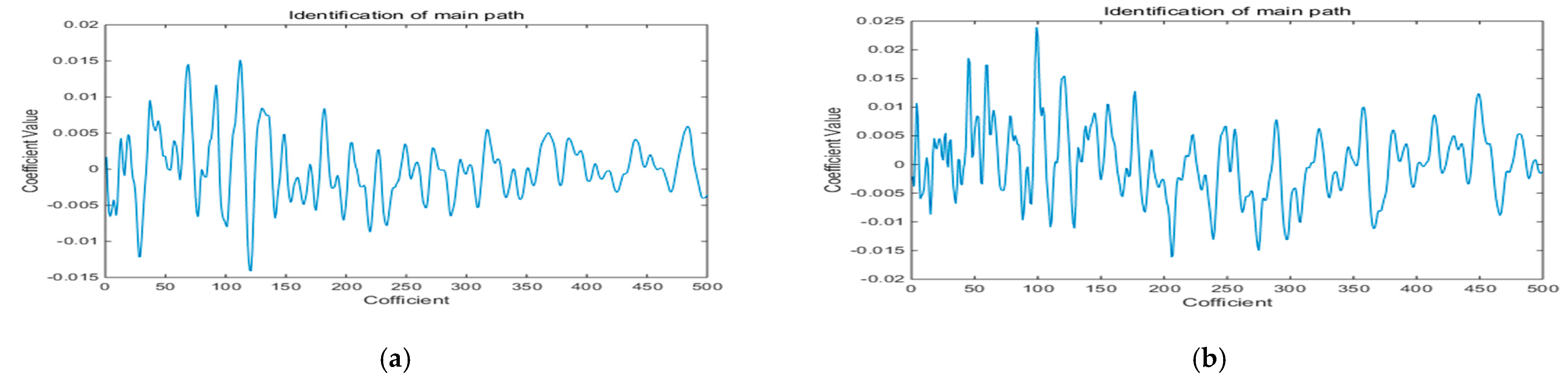 Applsci 11 03554 g008a