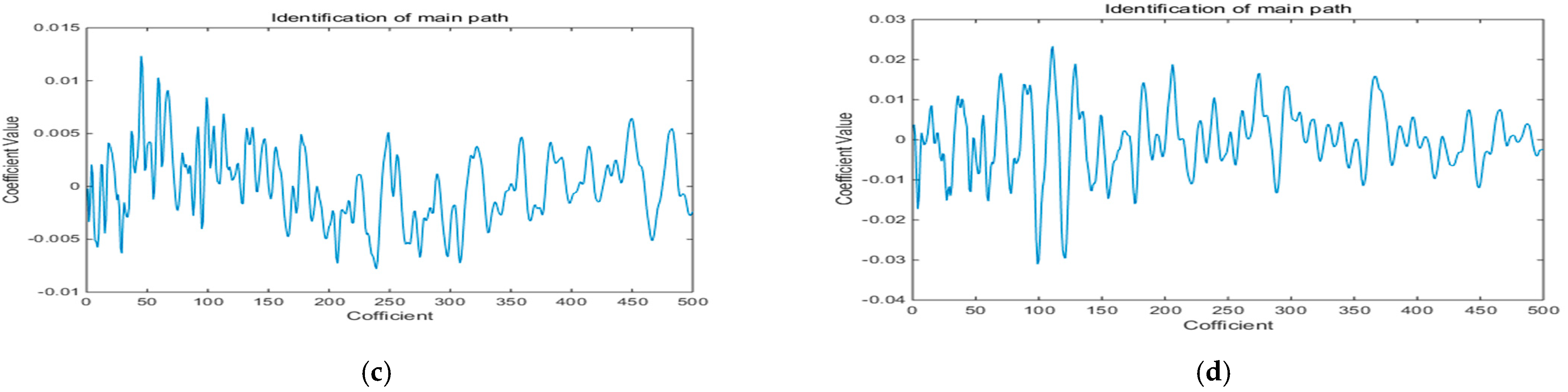 Applsci 11 03554 g008b