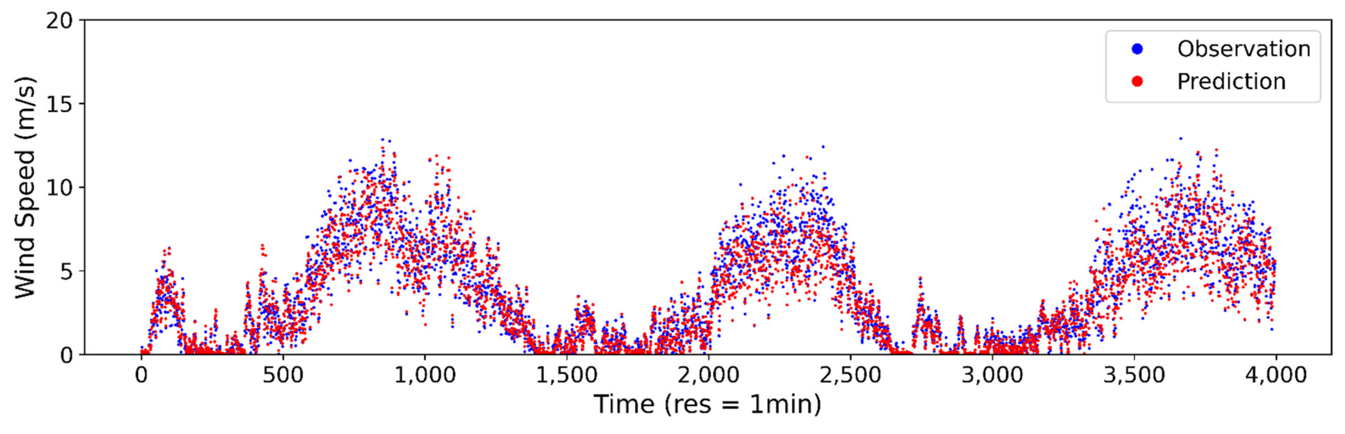 Applsci 11 04024 g0a2