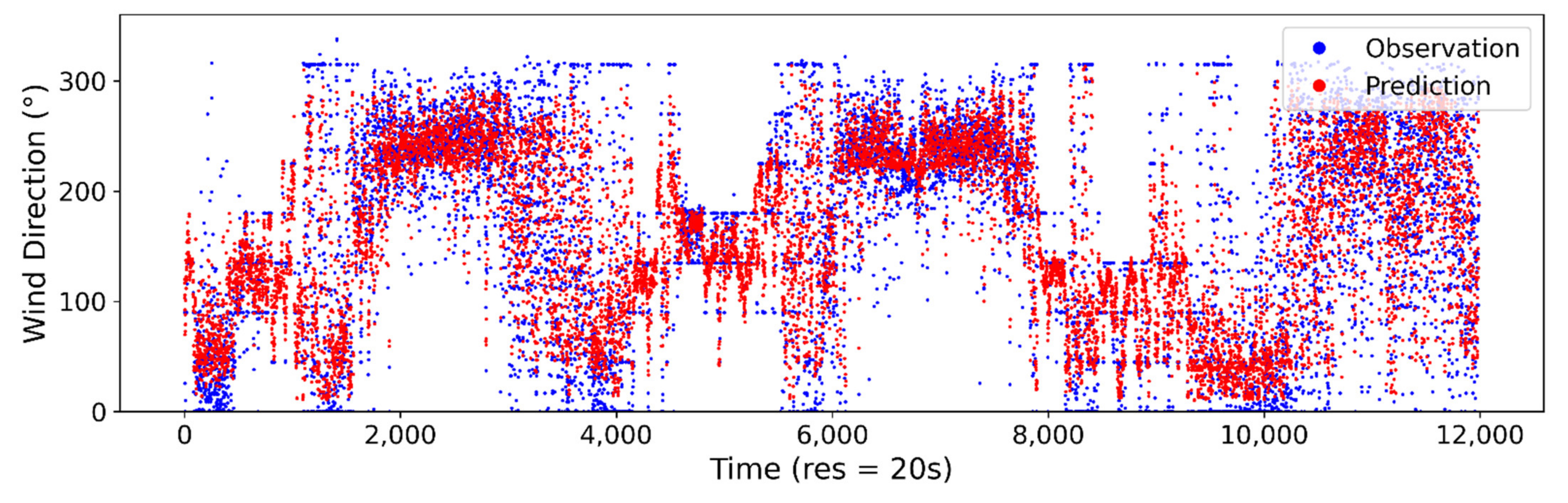 Applsci 11 04024 g0a6