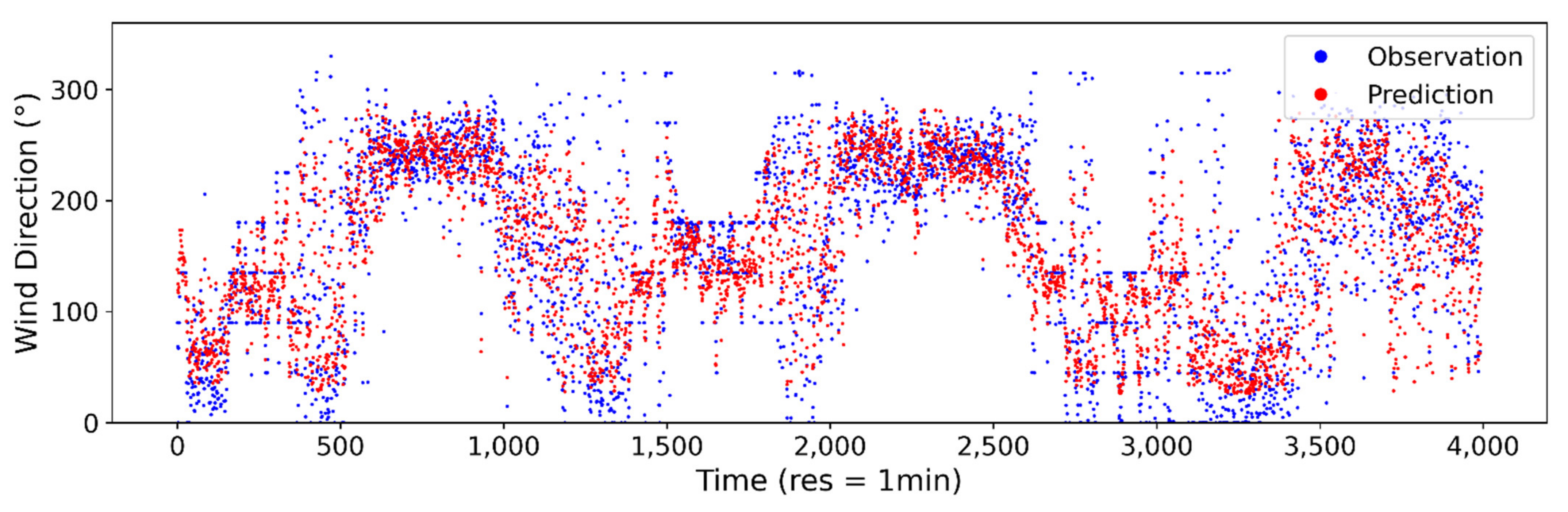 Applsci 11 04024 g0a7