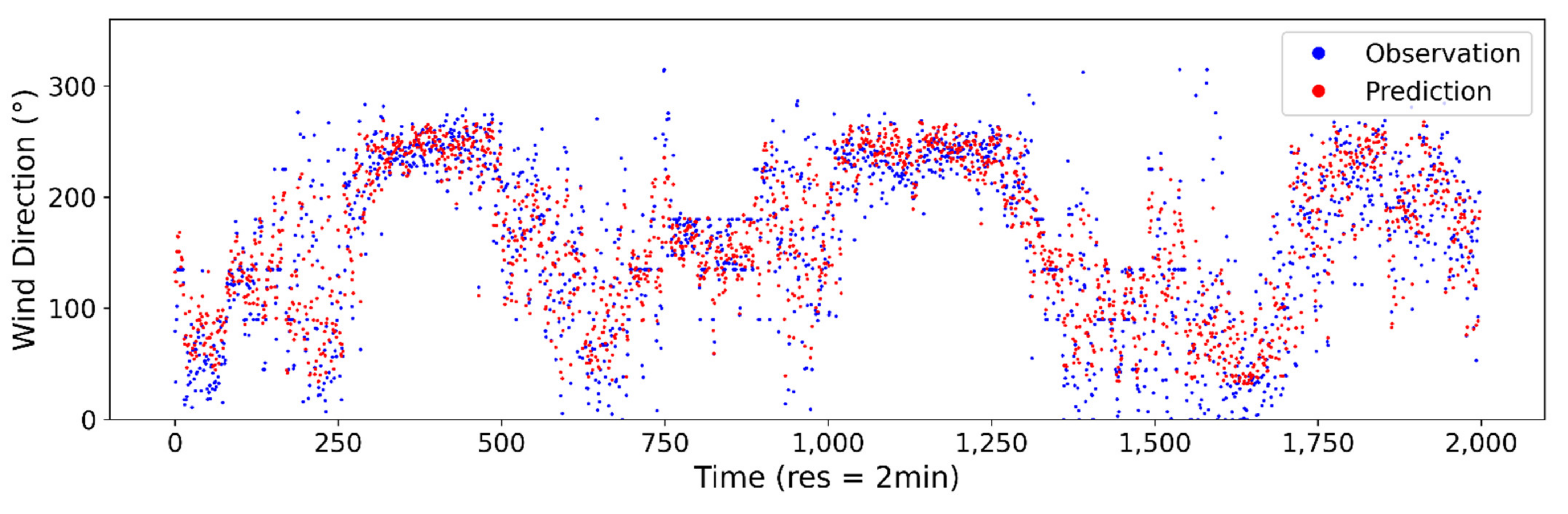 Applsci 11 04024 g0a8
