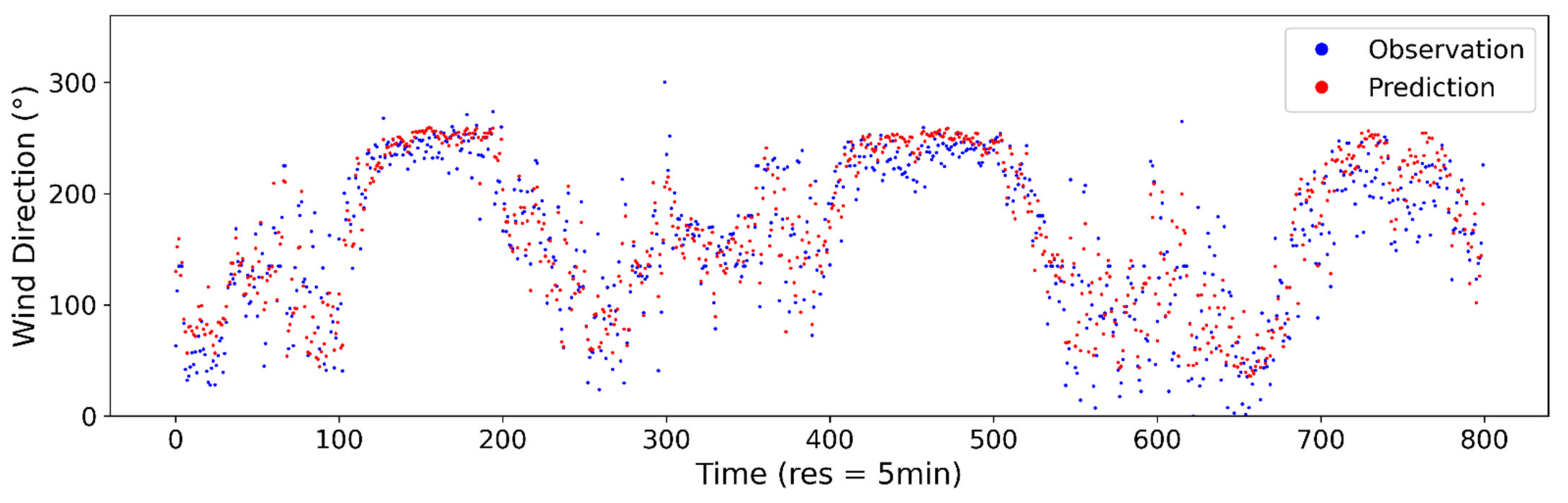 Applsci 11 04024 g0a9