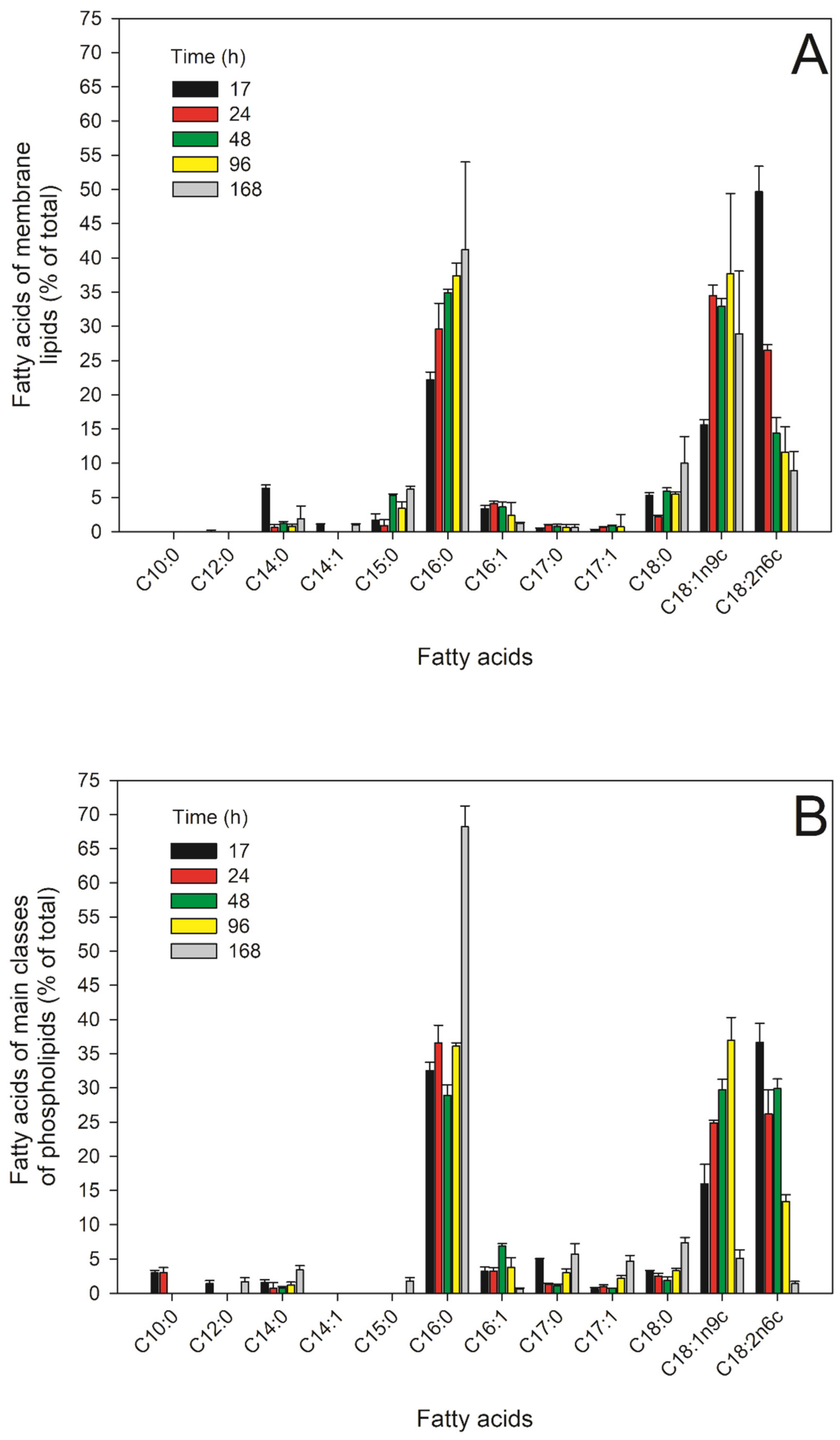 Applsci 11 04069 g006a