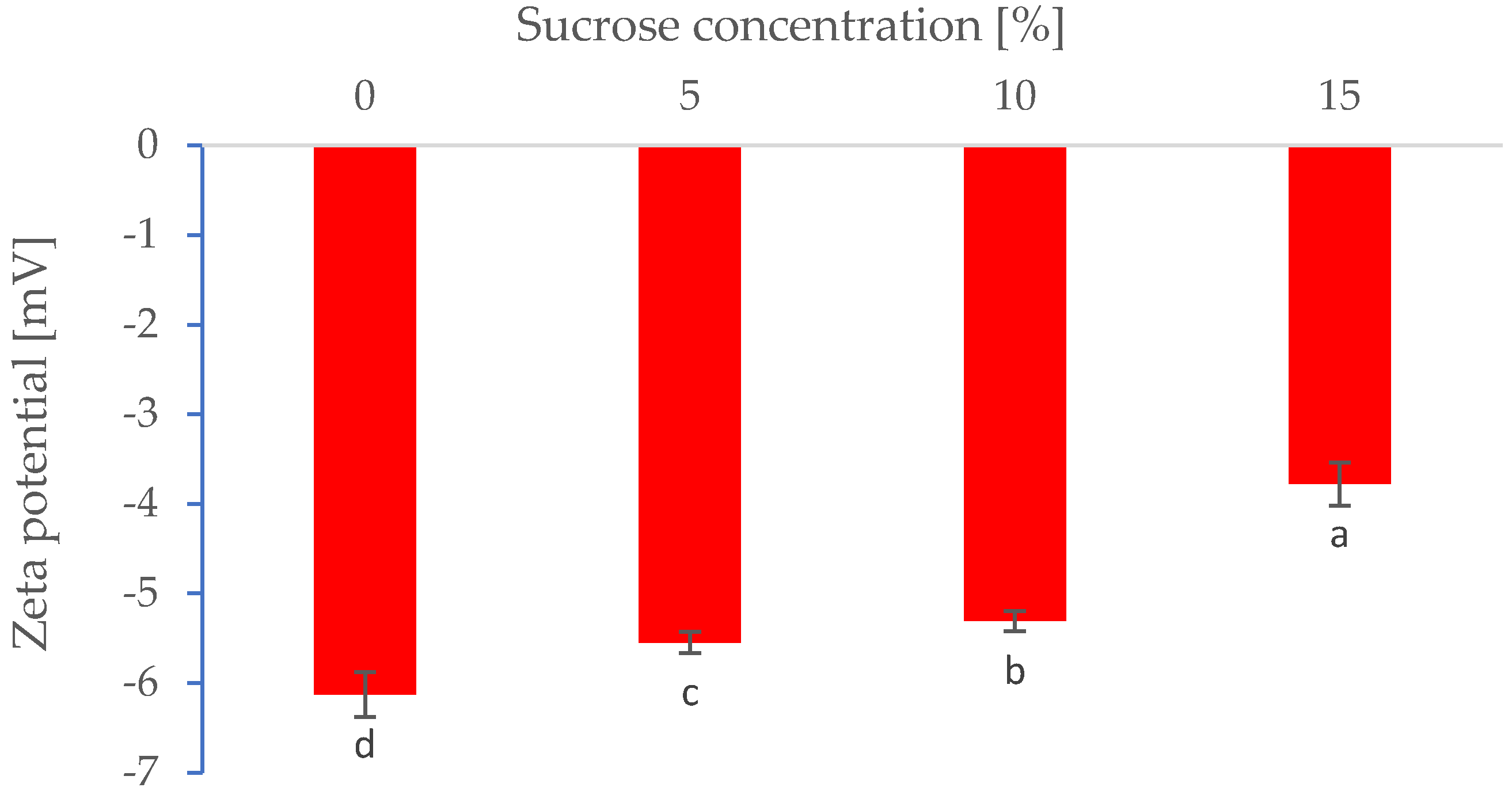 Applsci 11 04764 g002