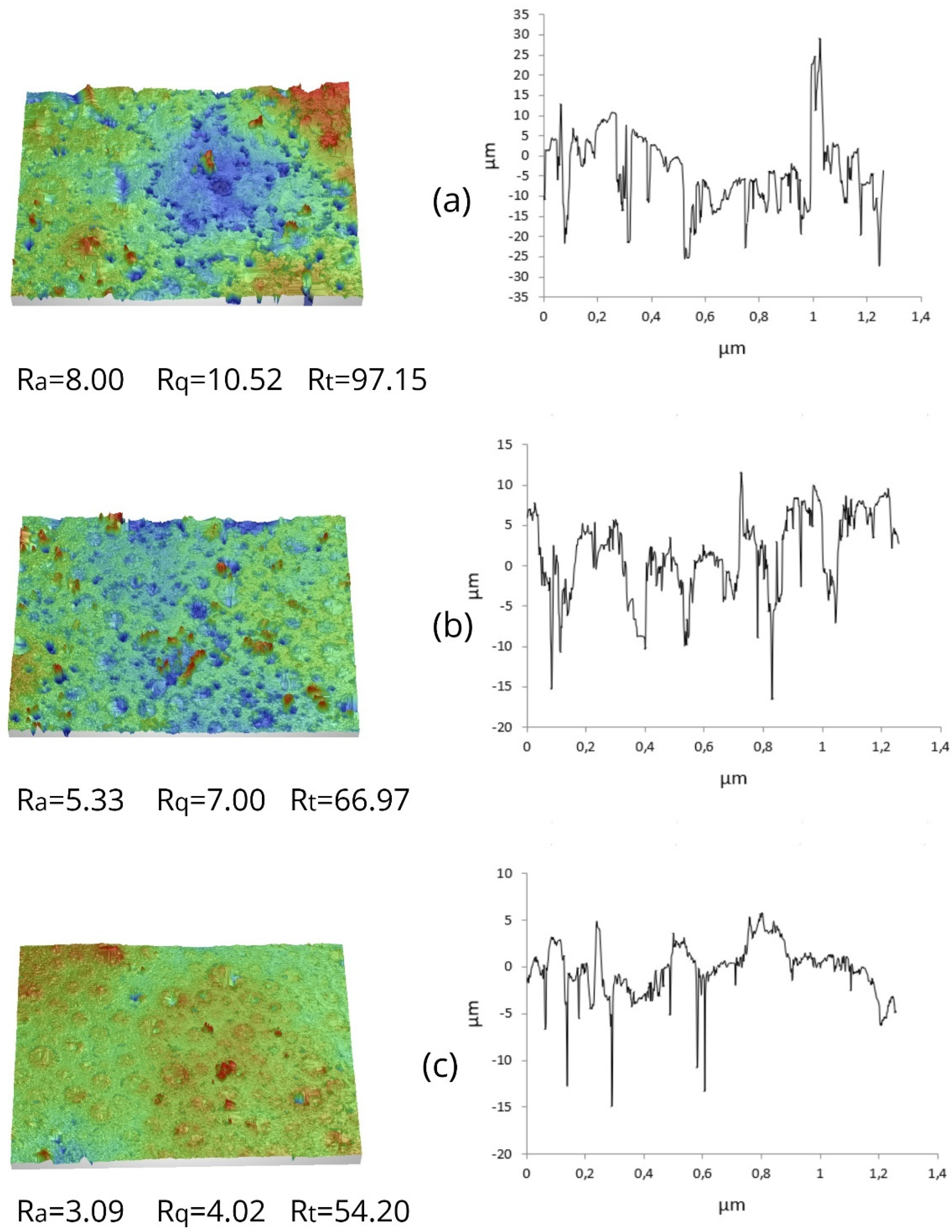 Applsci 11 04764 g005