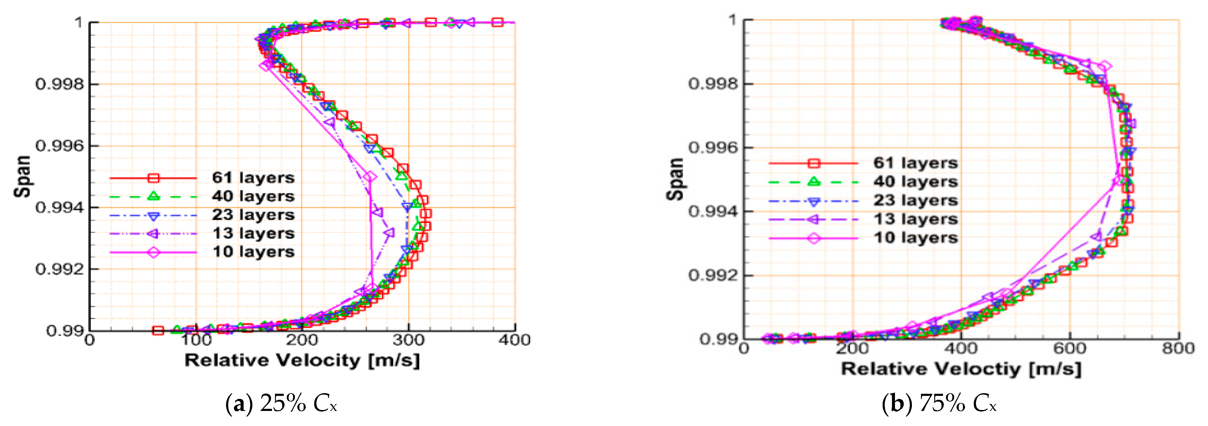 Applsci 11 04991 g003