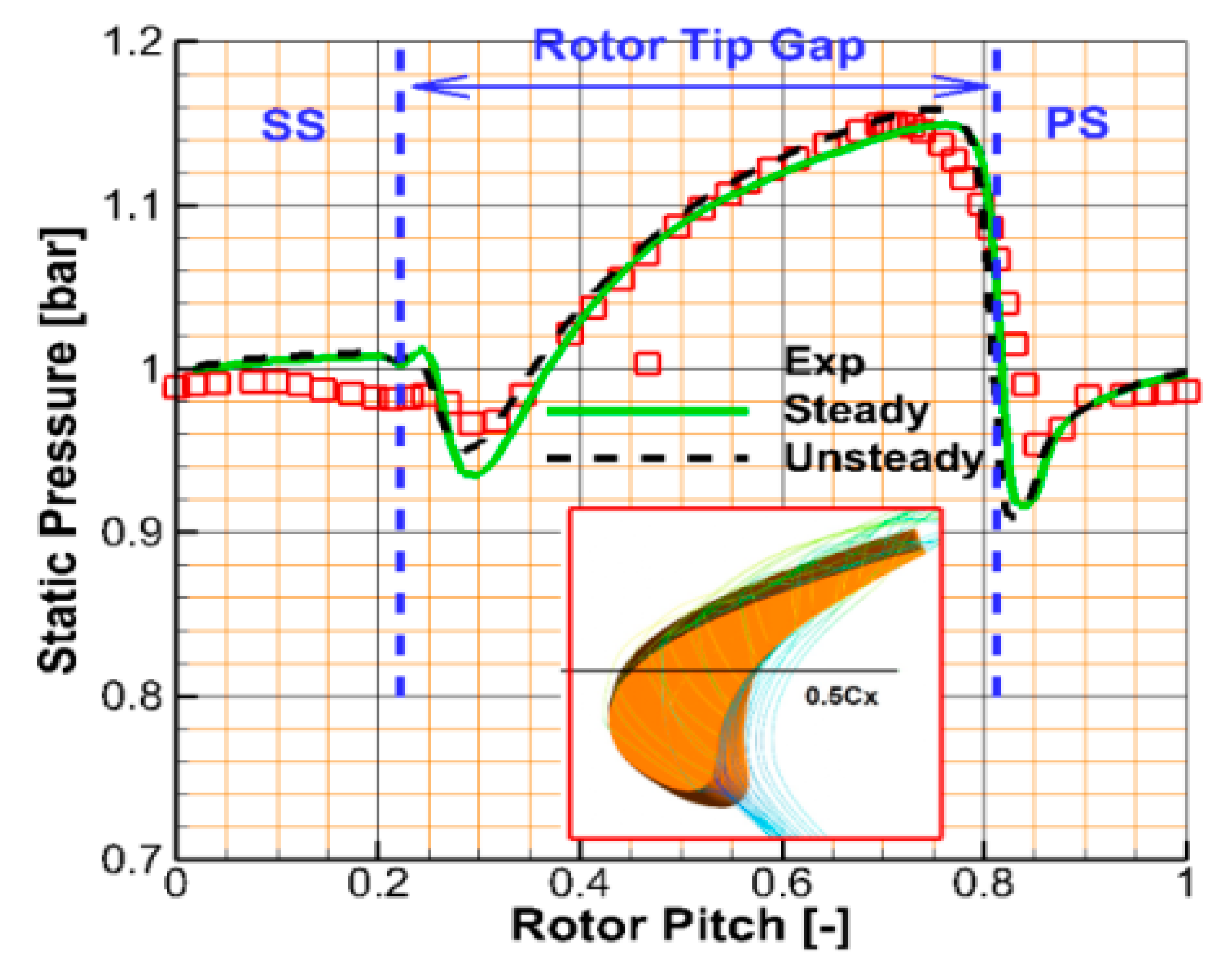 Applsci 11 04991 g005