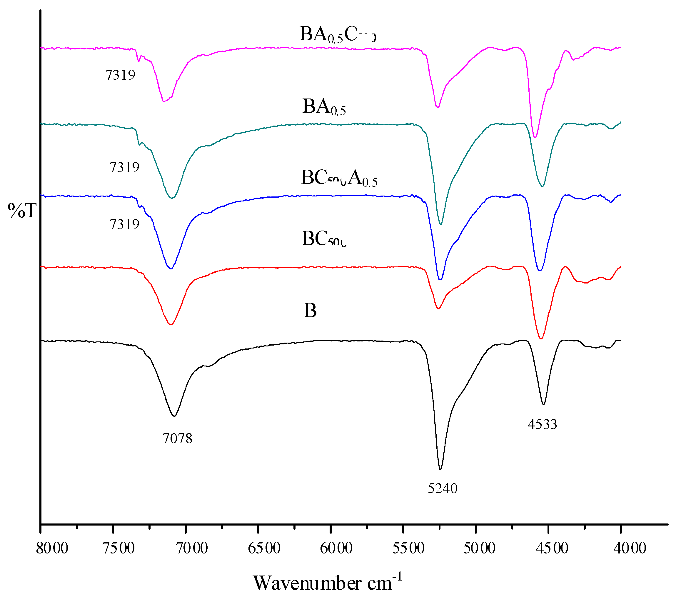 Applsci 11 05147 g003