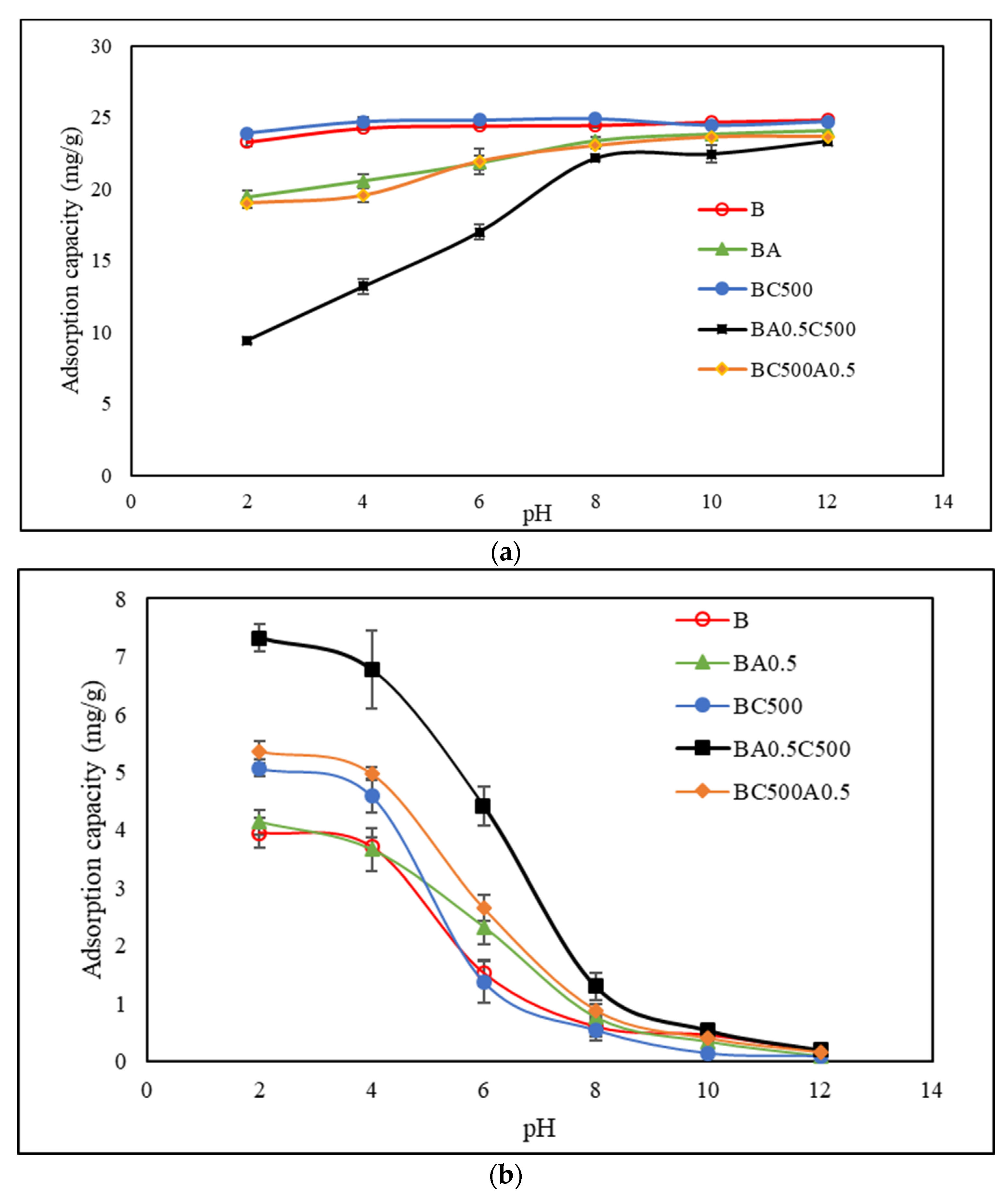 Applsci 11 05147 g006a