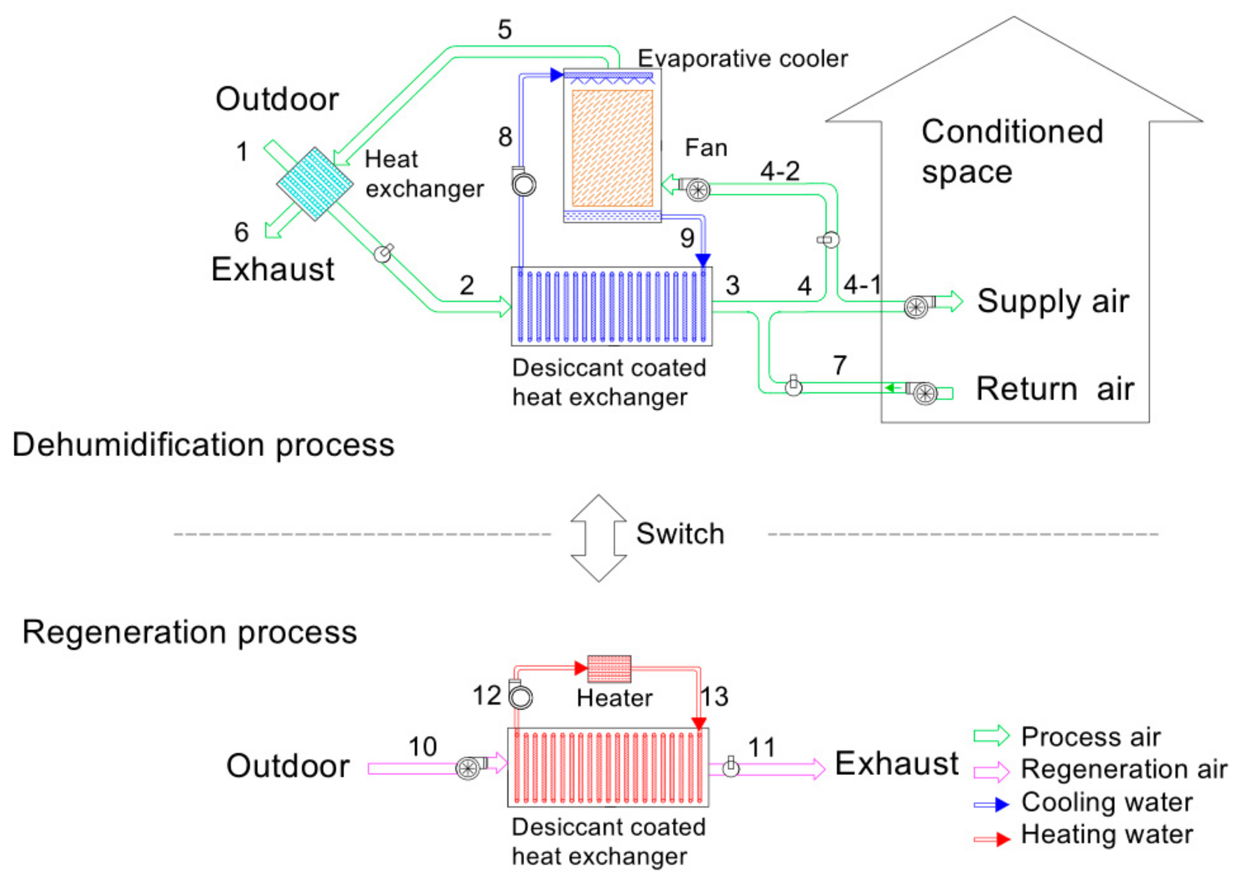 Applsci 11 05193 g002