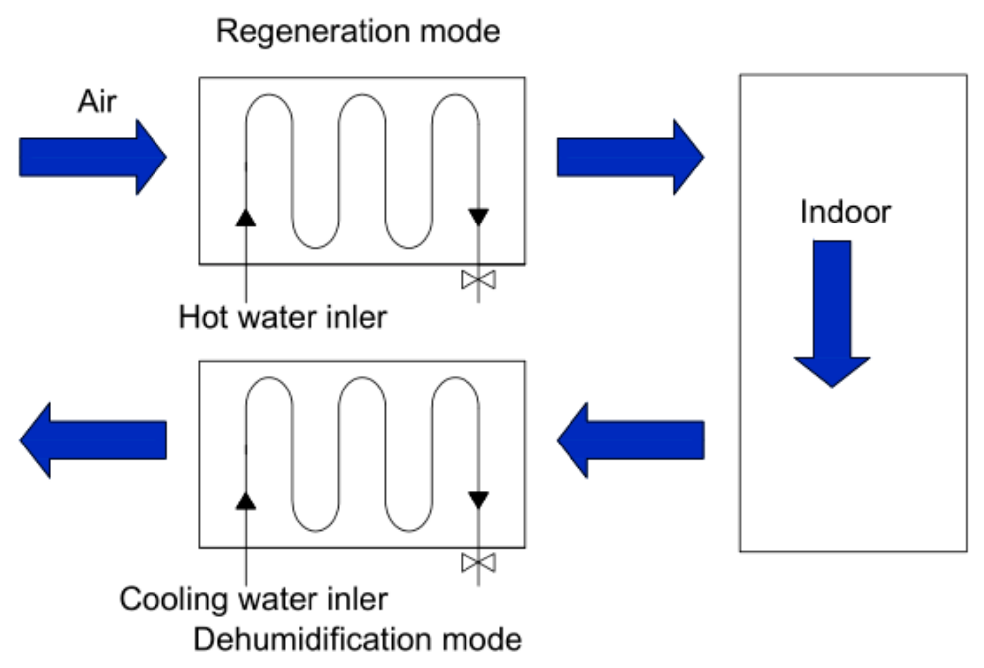 Applsci 11 05193 g004