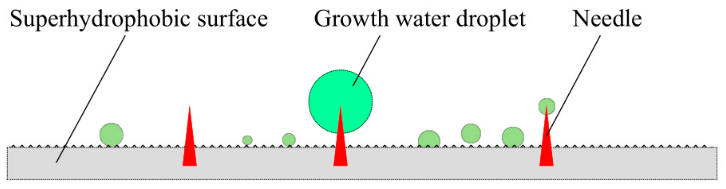 Applsci 11 05193 g007