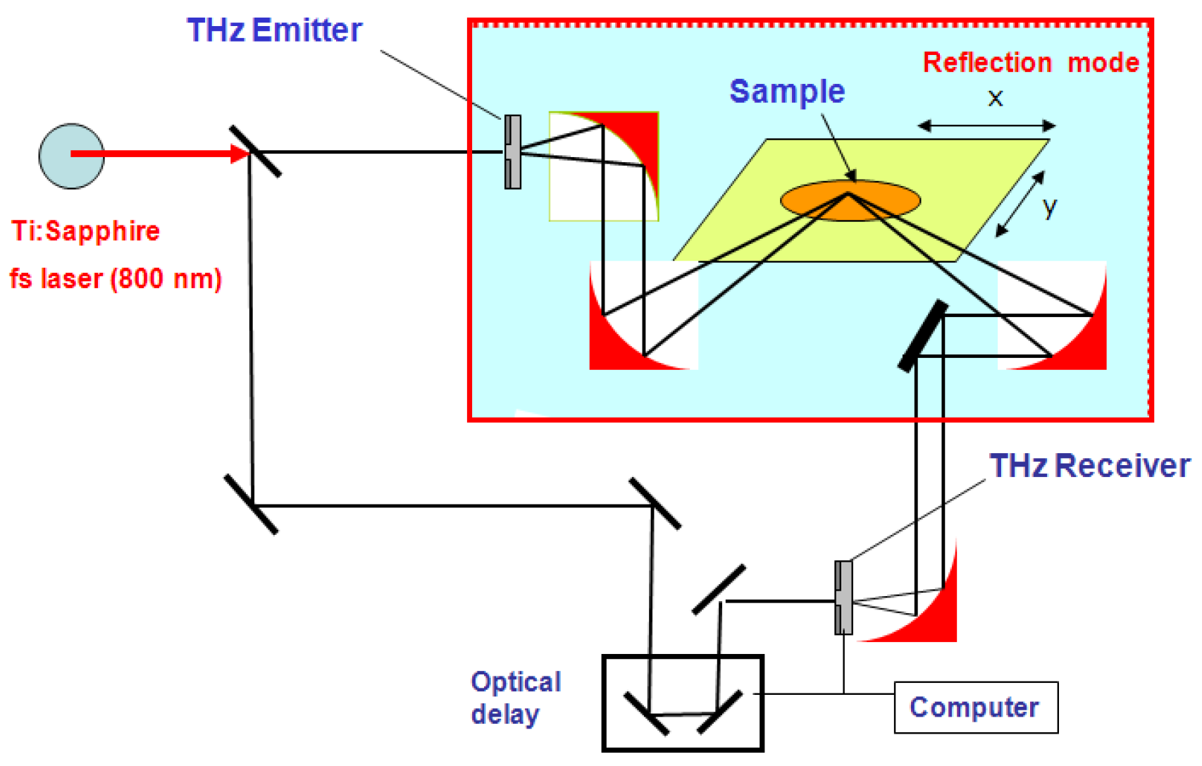 Applsci 11 08889 g003