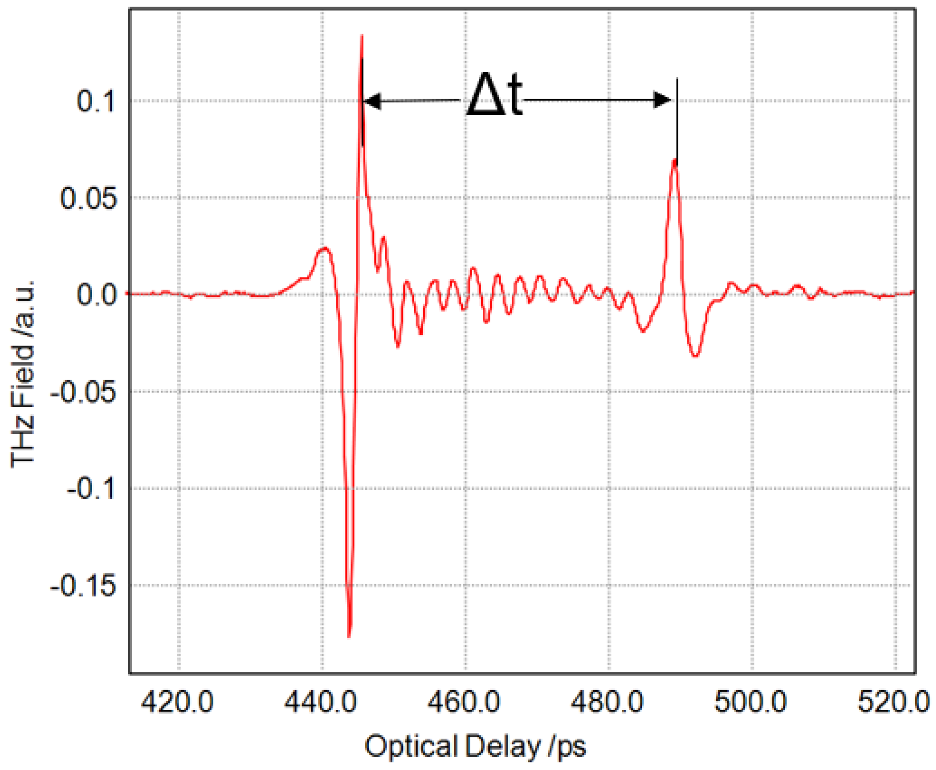 Applsci 11 08889 g005