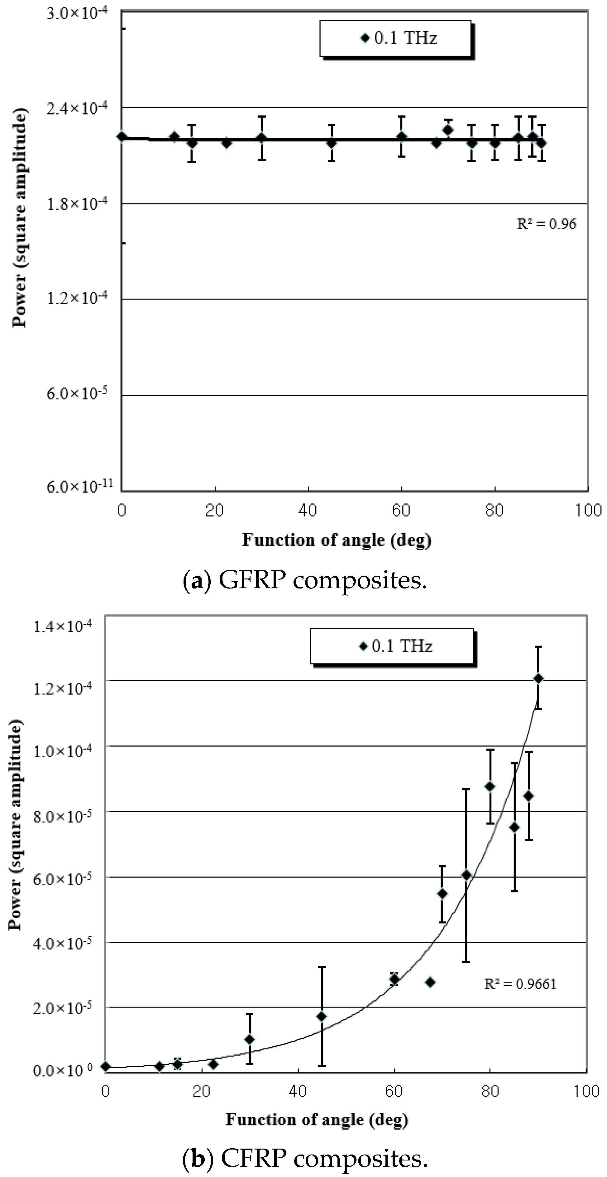 Applsci 11 08889 g006