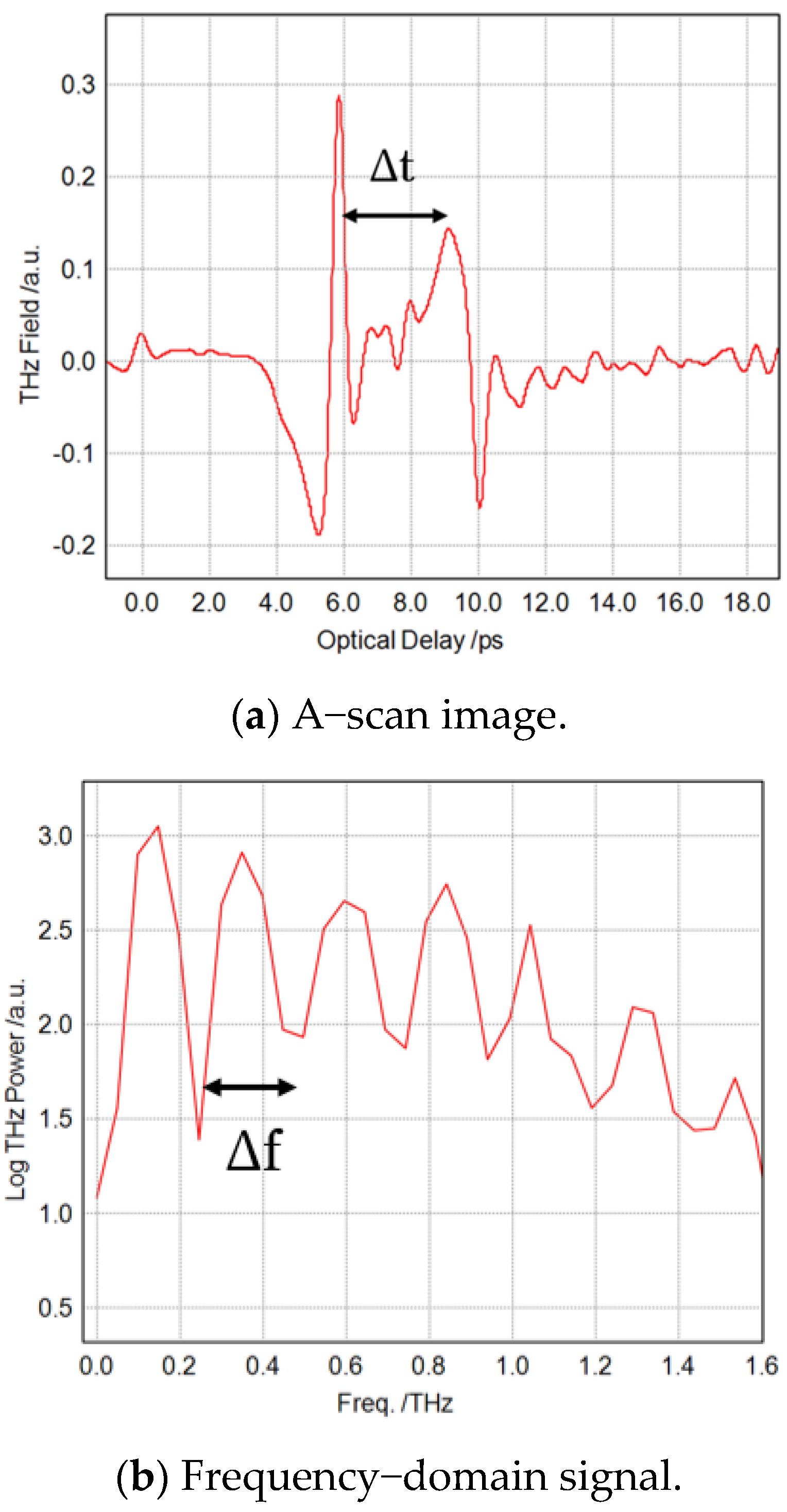 Applsci 11 08889 g007