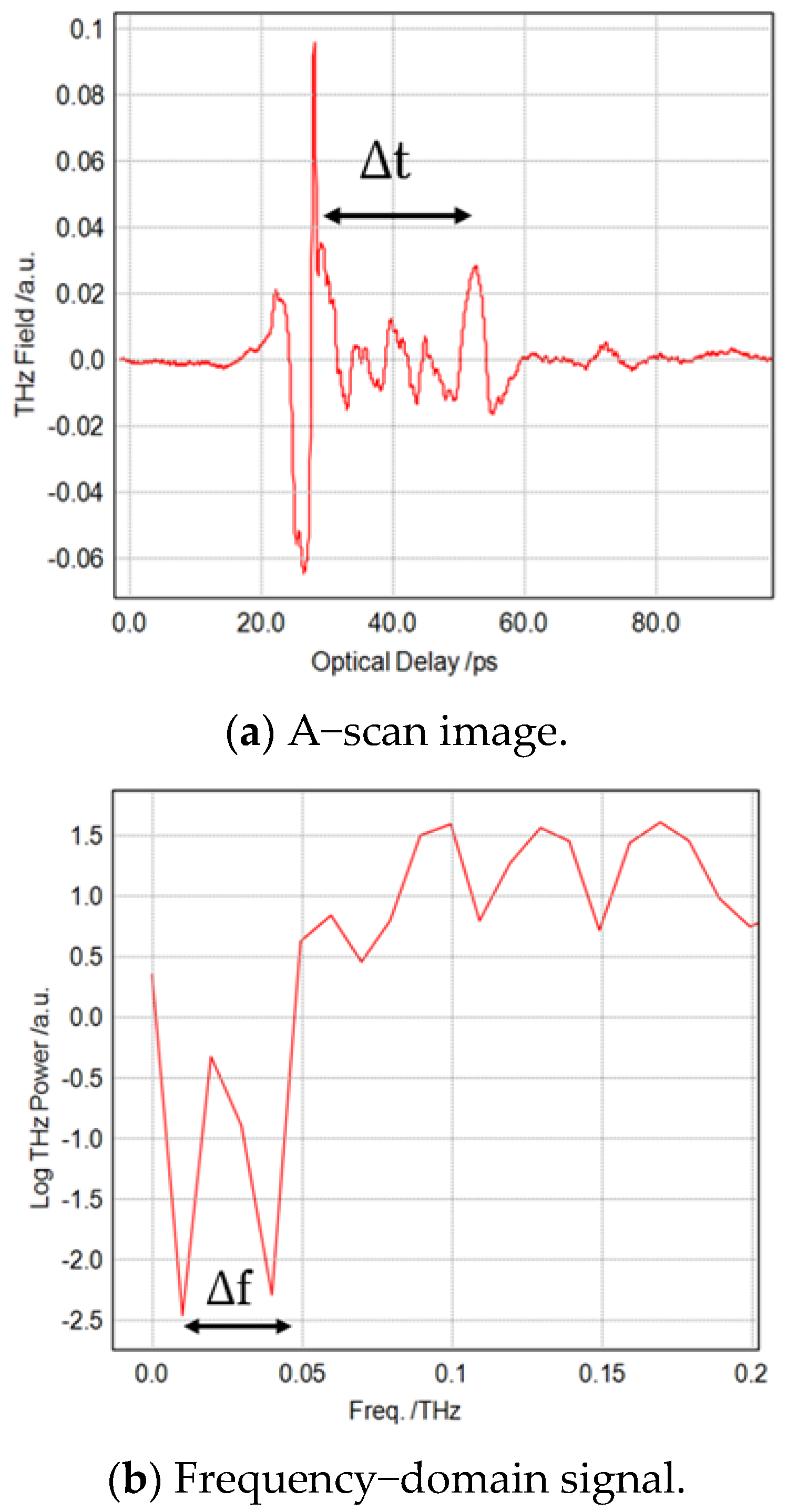 Applsci 11 08889 g008