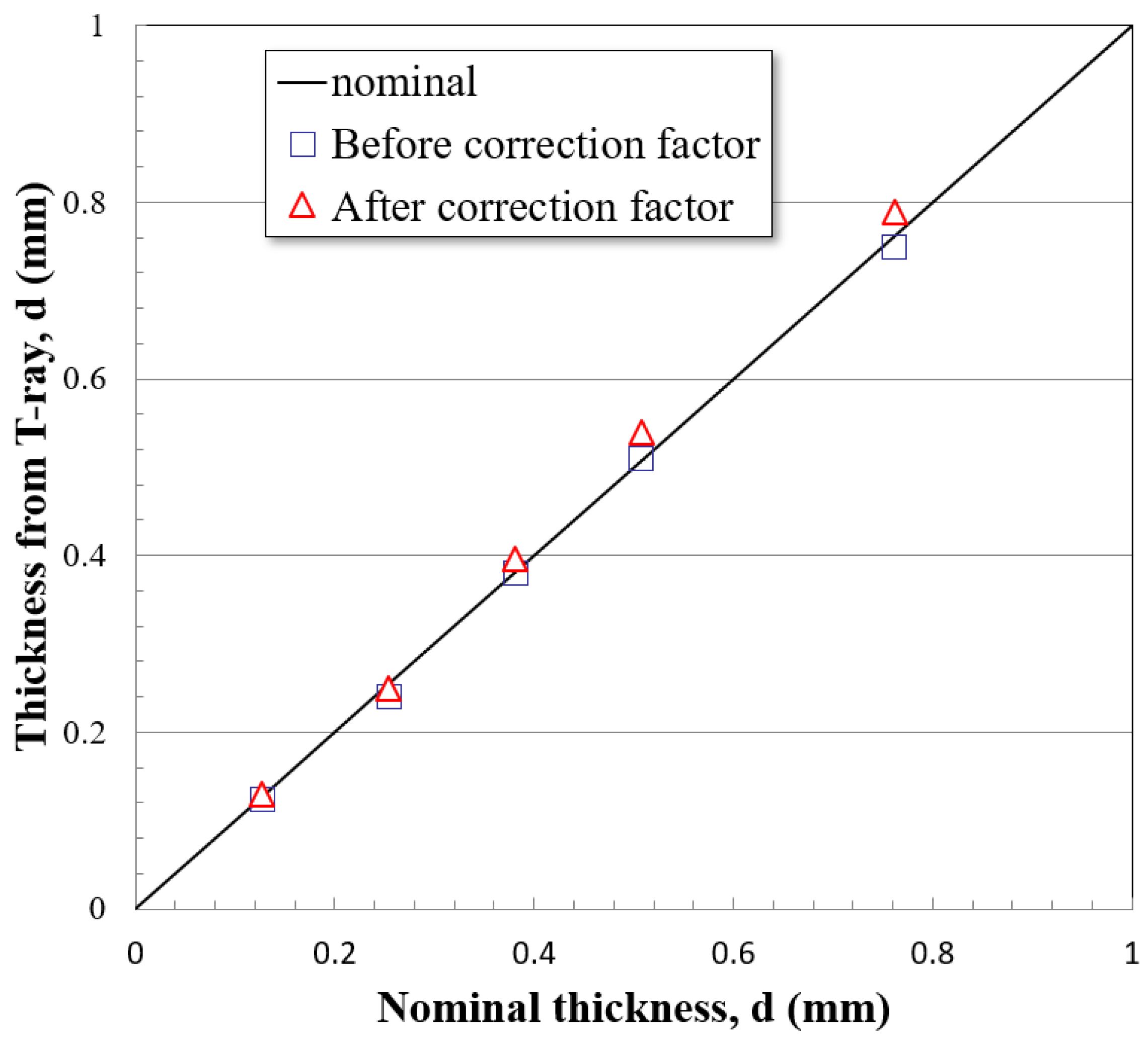 Applsci 11 08889 g009