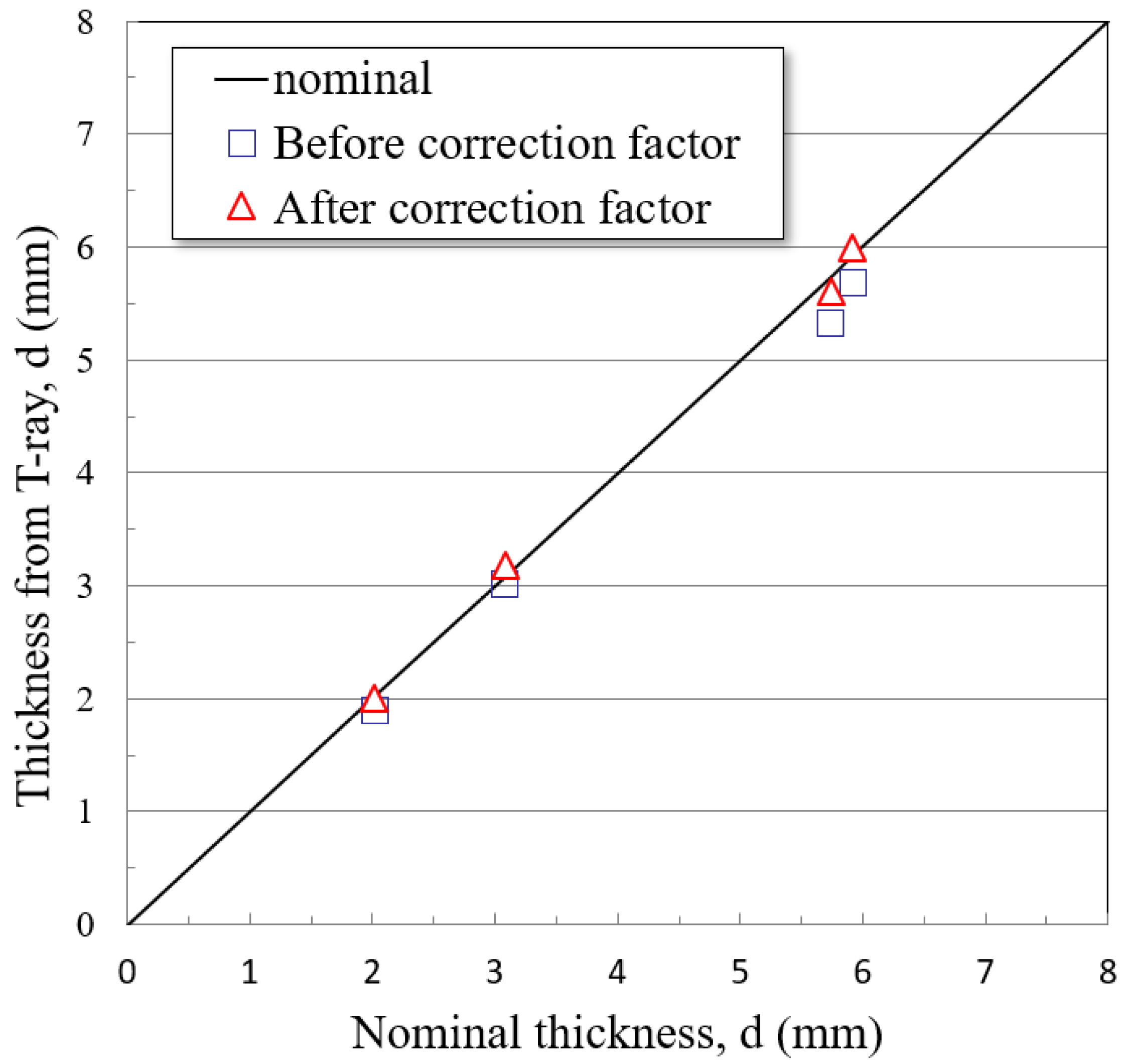Applsci 11 08889 g010