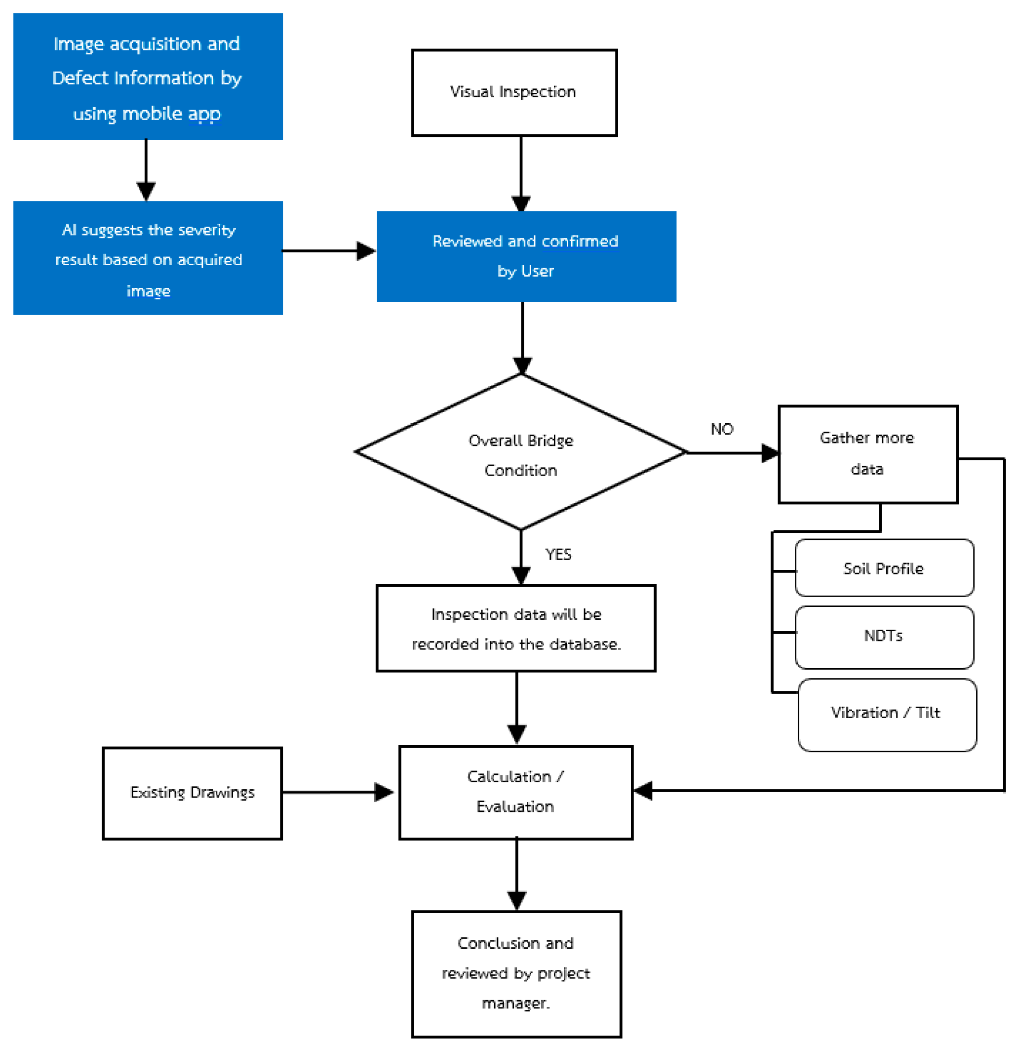 Applsci 11 09555 g002