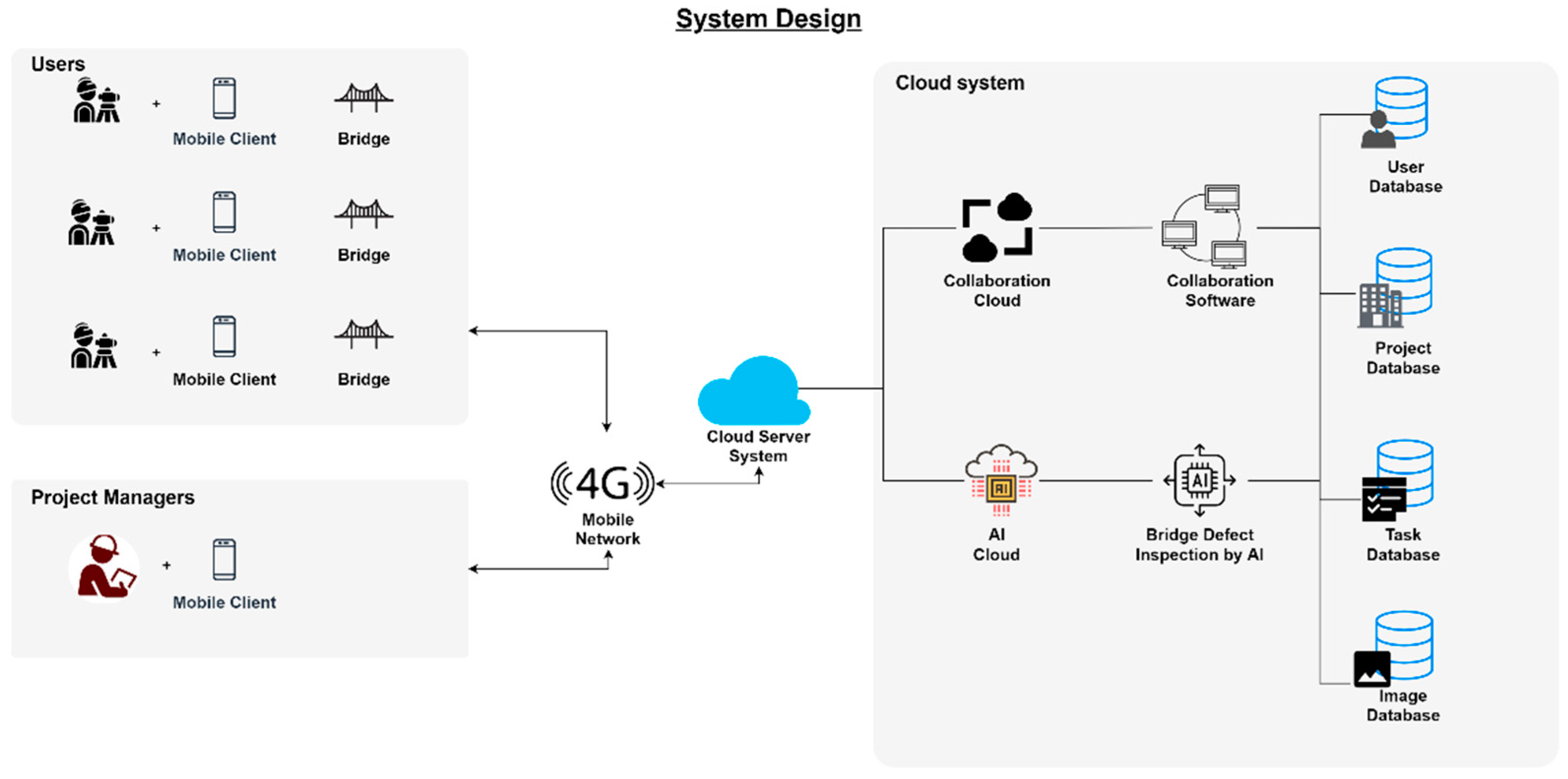 Applsci 11 09555 g003