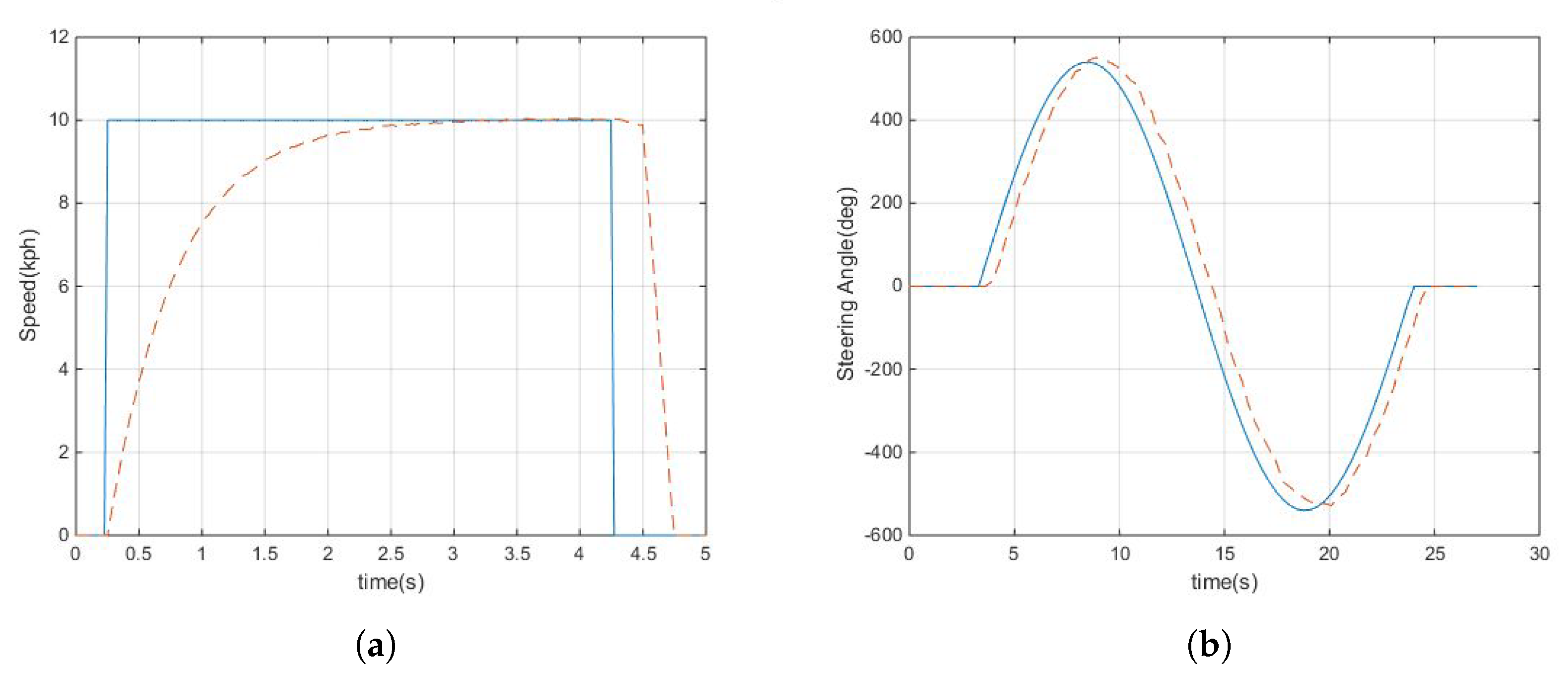 Applsci 11 11905 g016