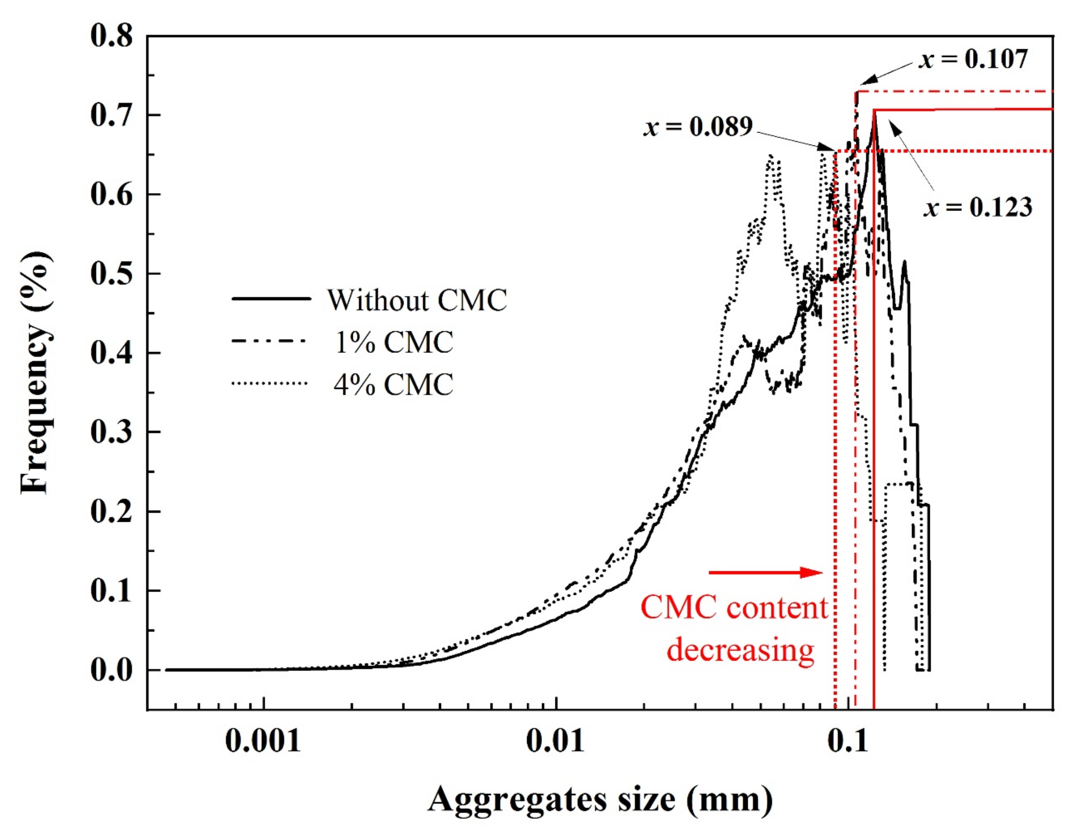 Applsci 11 12126 g012