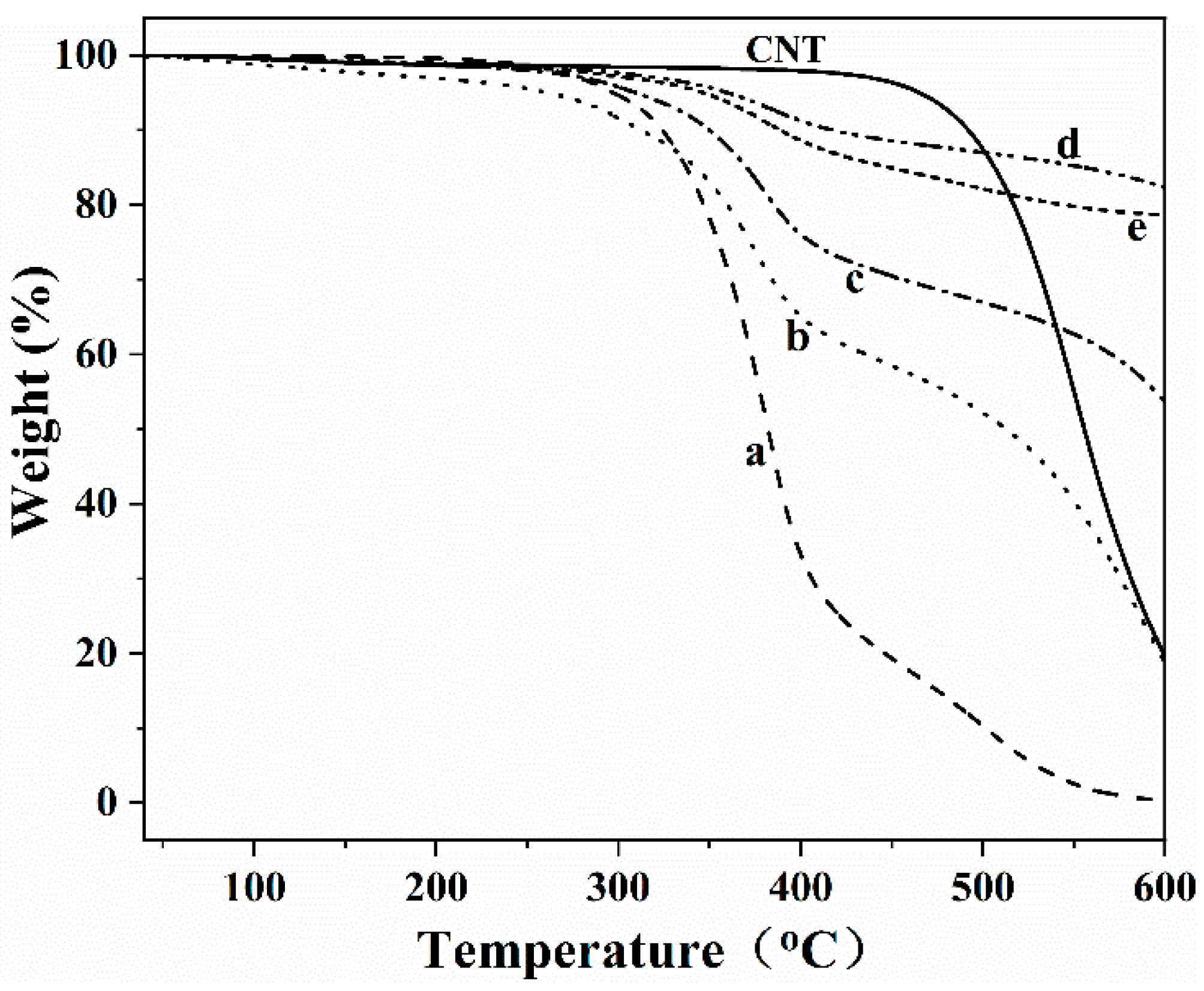 Applsci 12 01240 g005