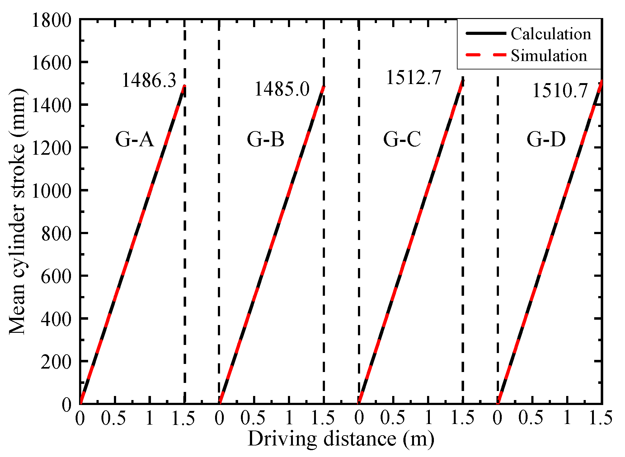 Applsci 12 01431 g007