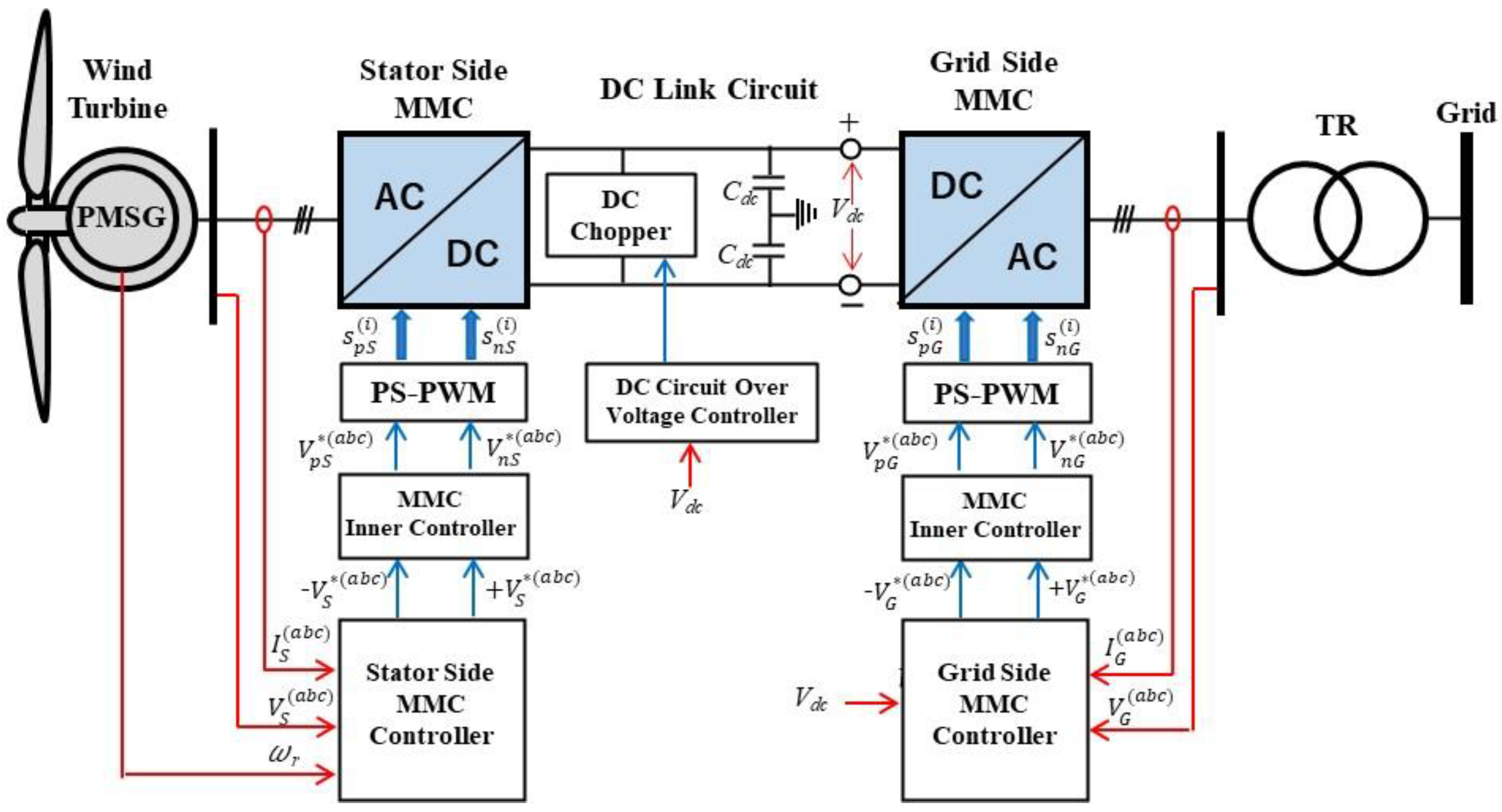 Applsci 12 01619 g001