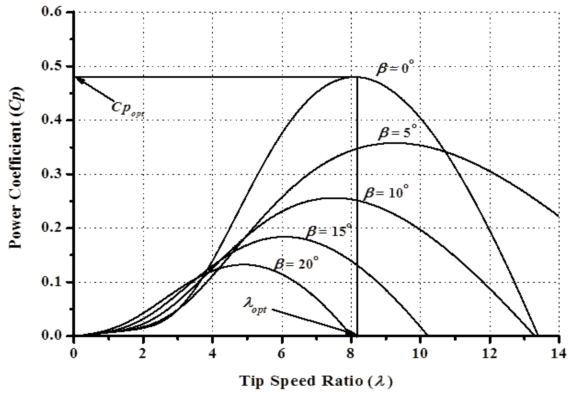 Applsci 12 01619 g003