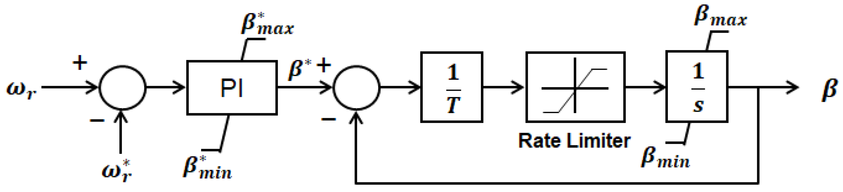 Applsci 12 01619 g005