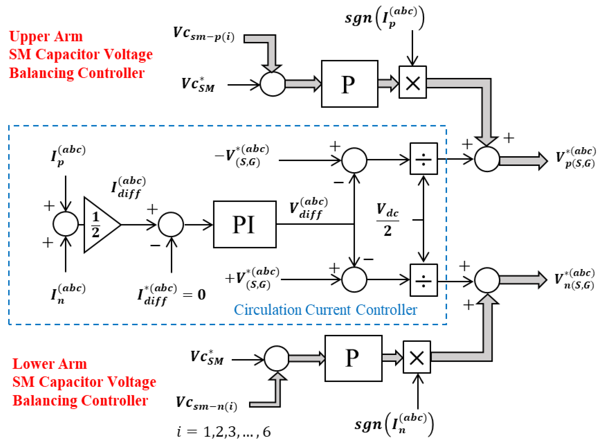 Applsci 12 01619 g010