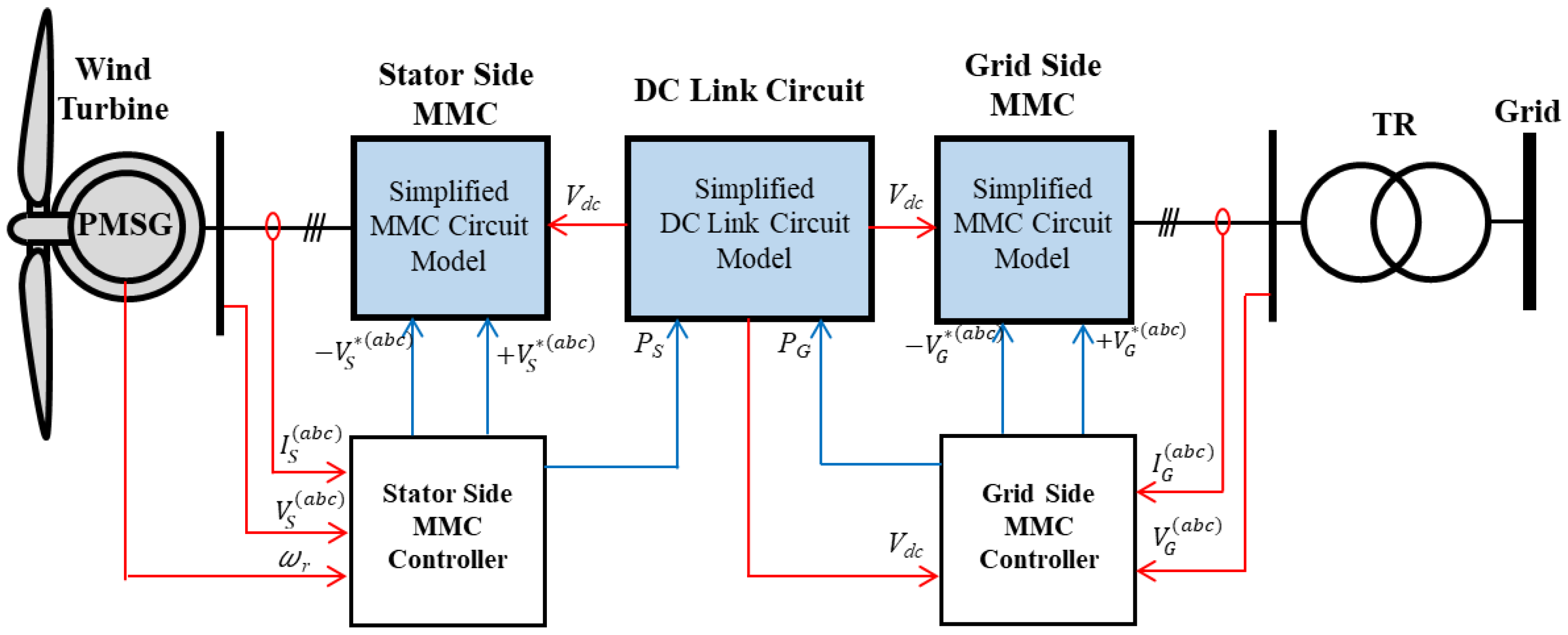 Applsci 12 01619 g013