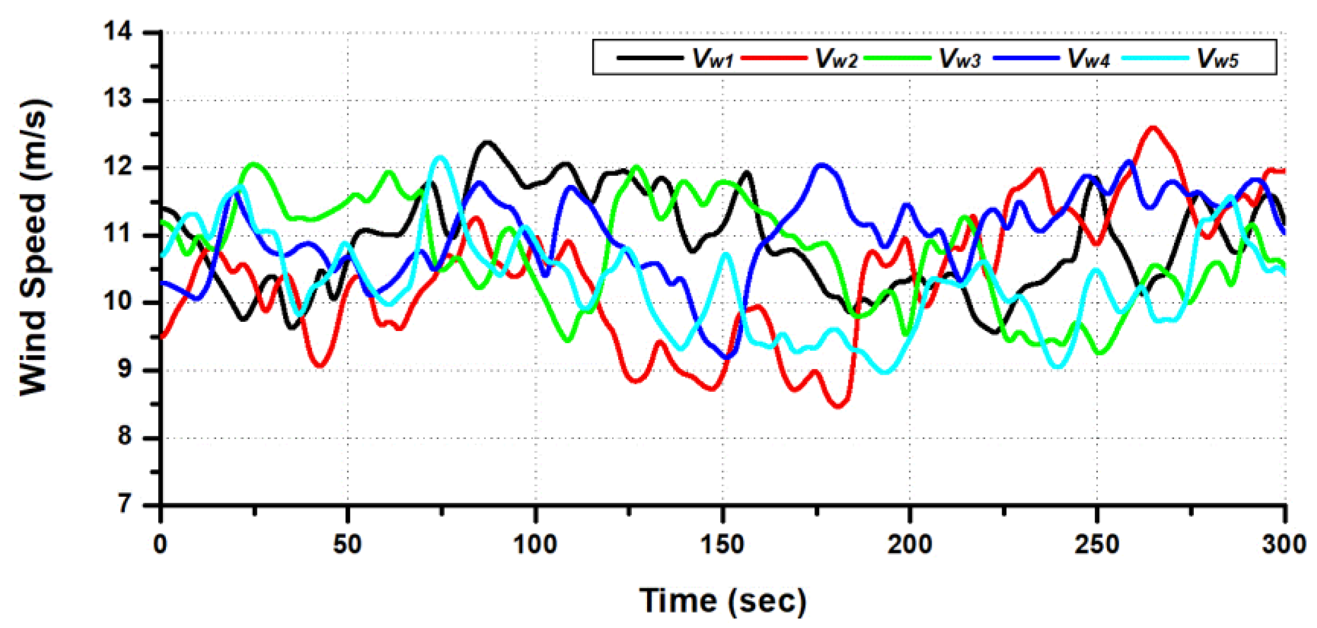 Applsci 12 01619 g018