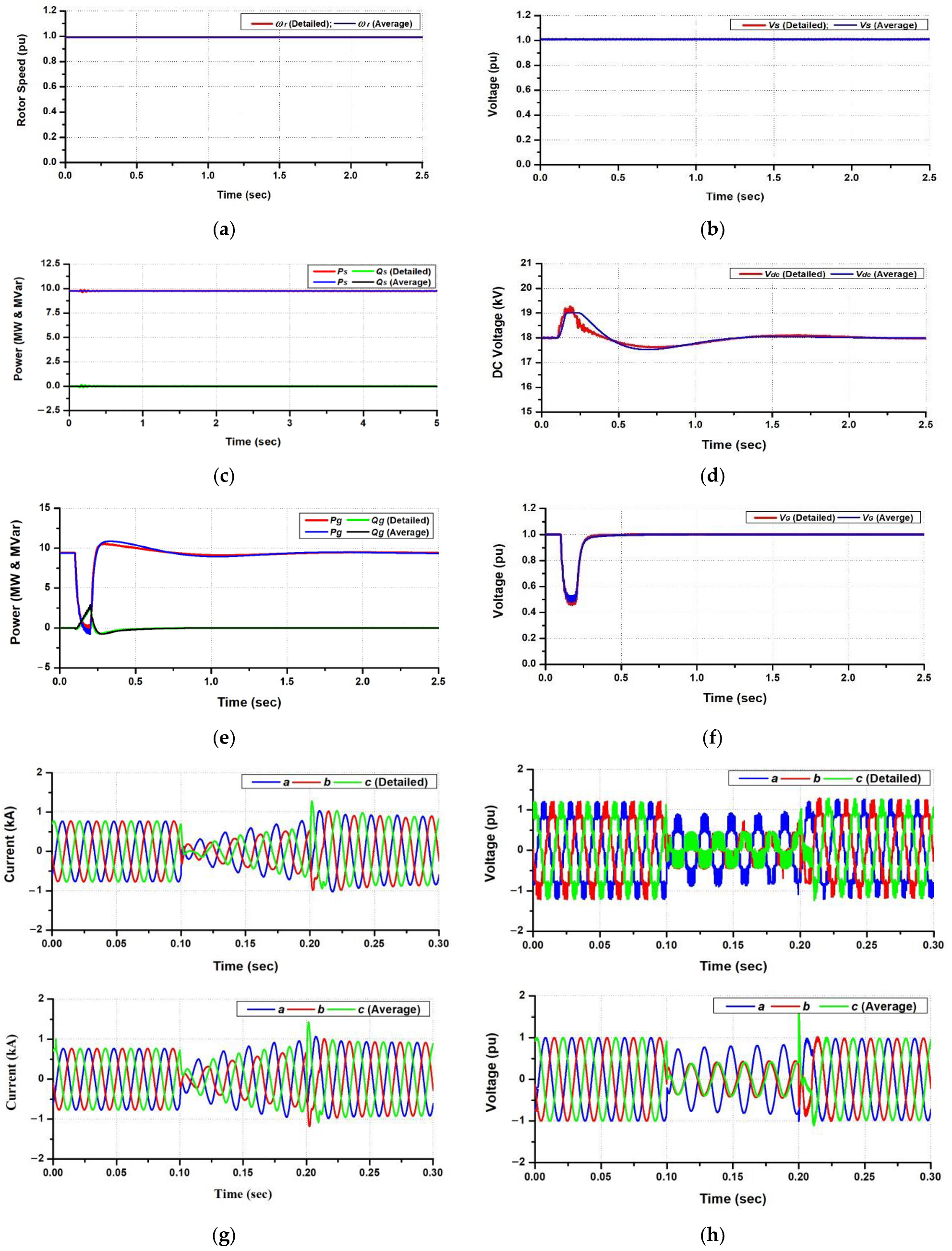 Applsci 12 01619 g022