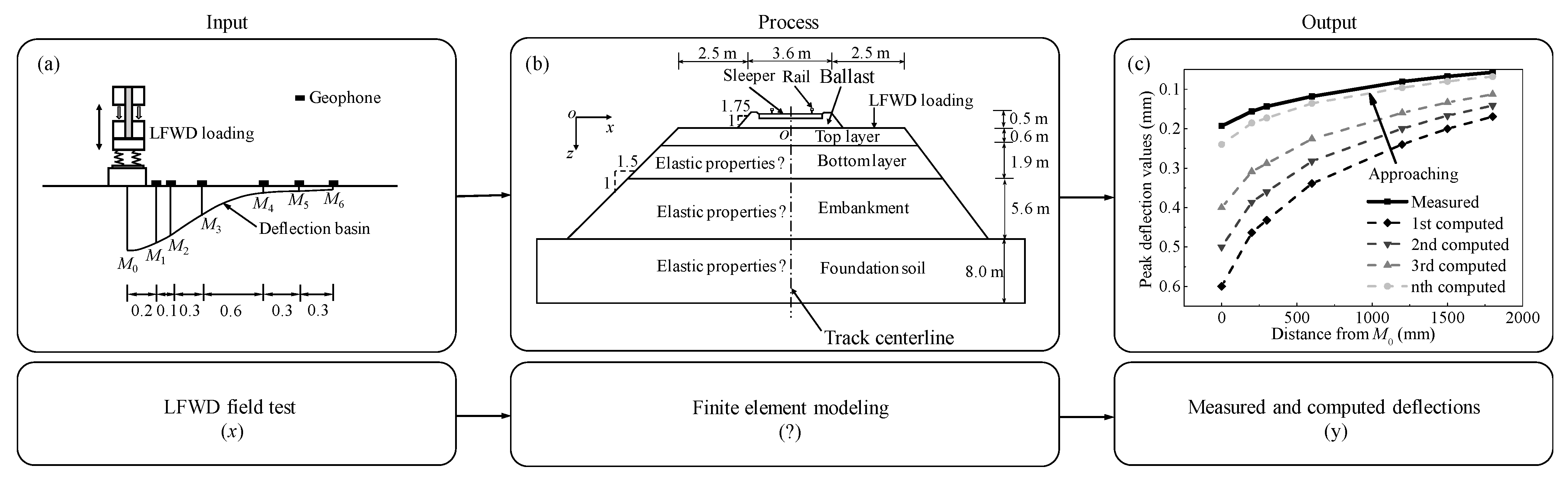Applsci 12 02539 g002