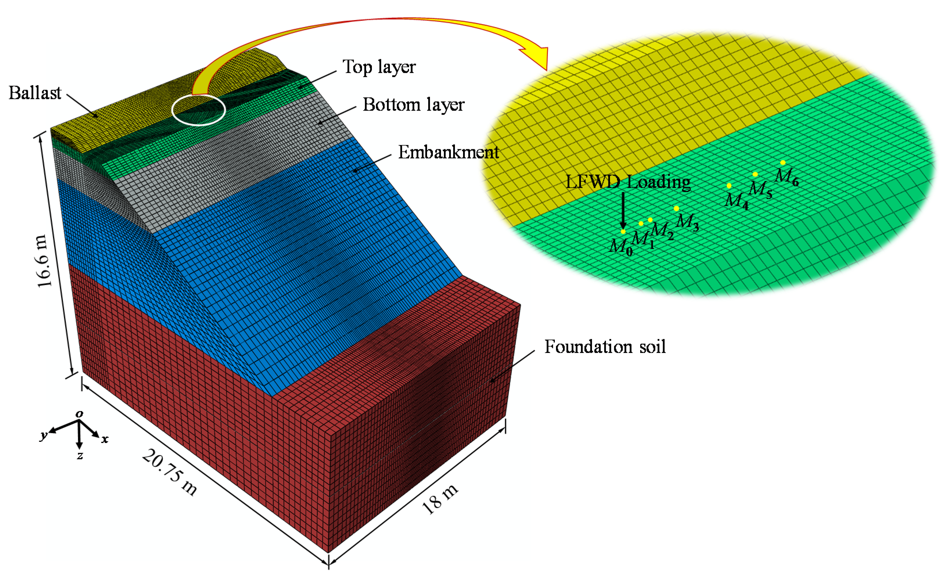 Applsci 12 02539 g003