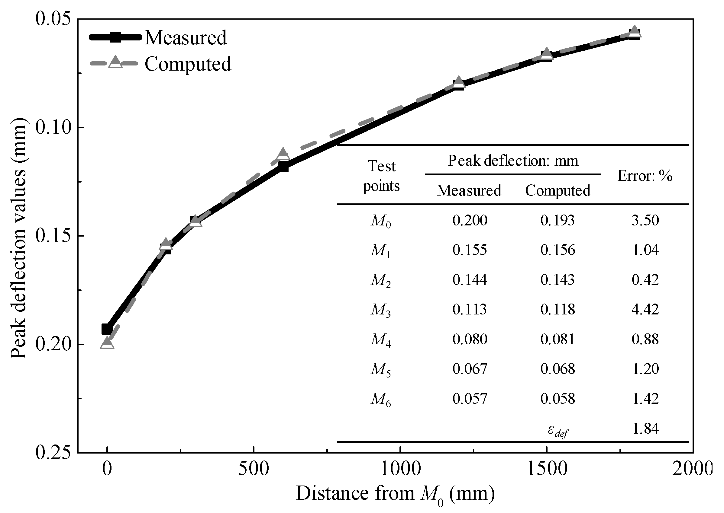 Applsci 12 02539 g004