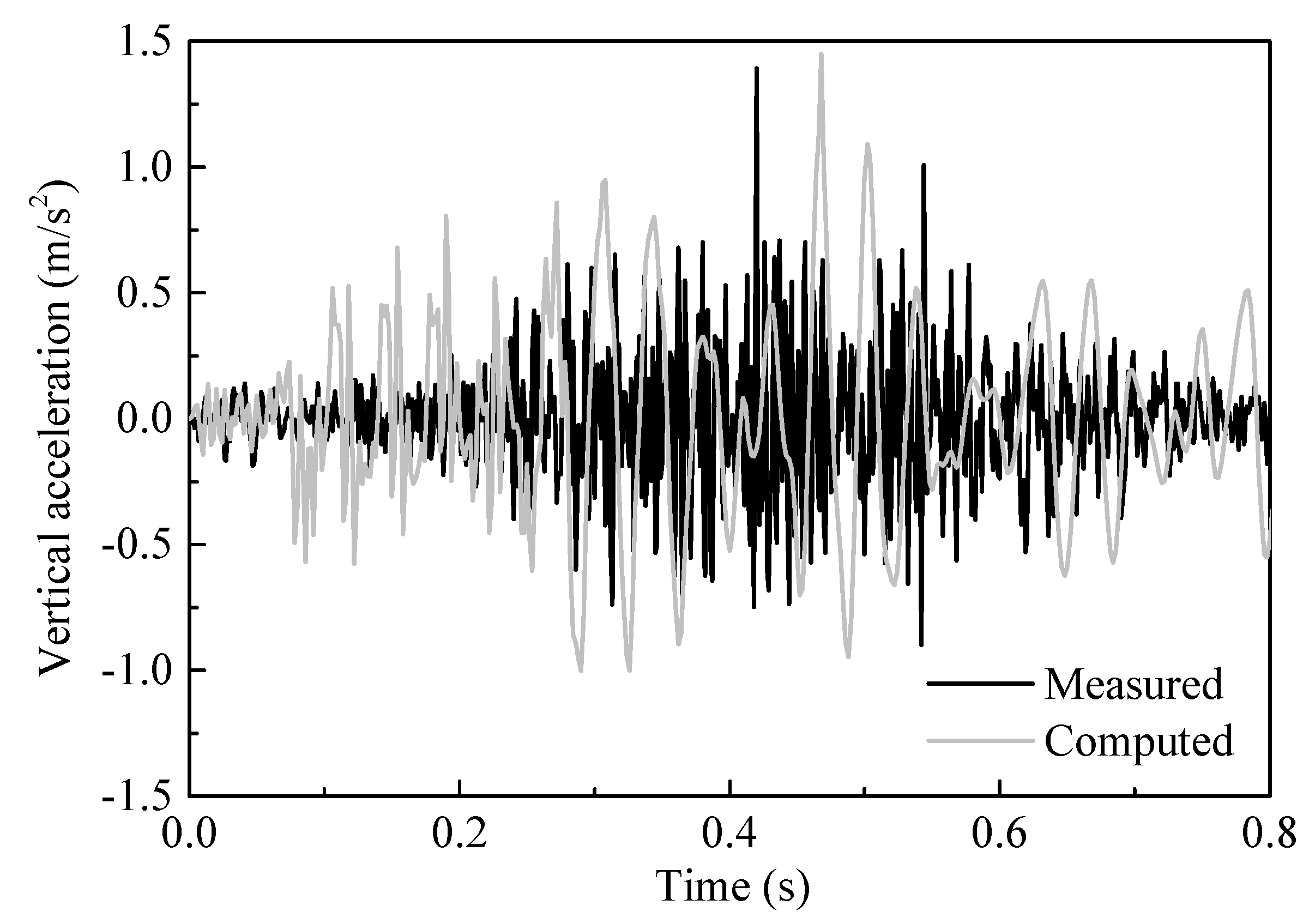 Applsci 12 02539 g007