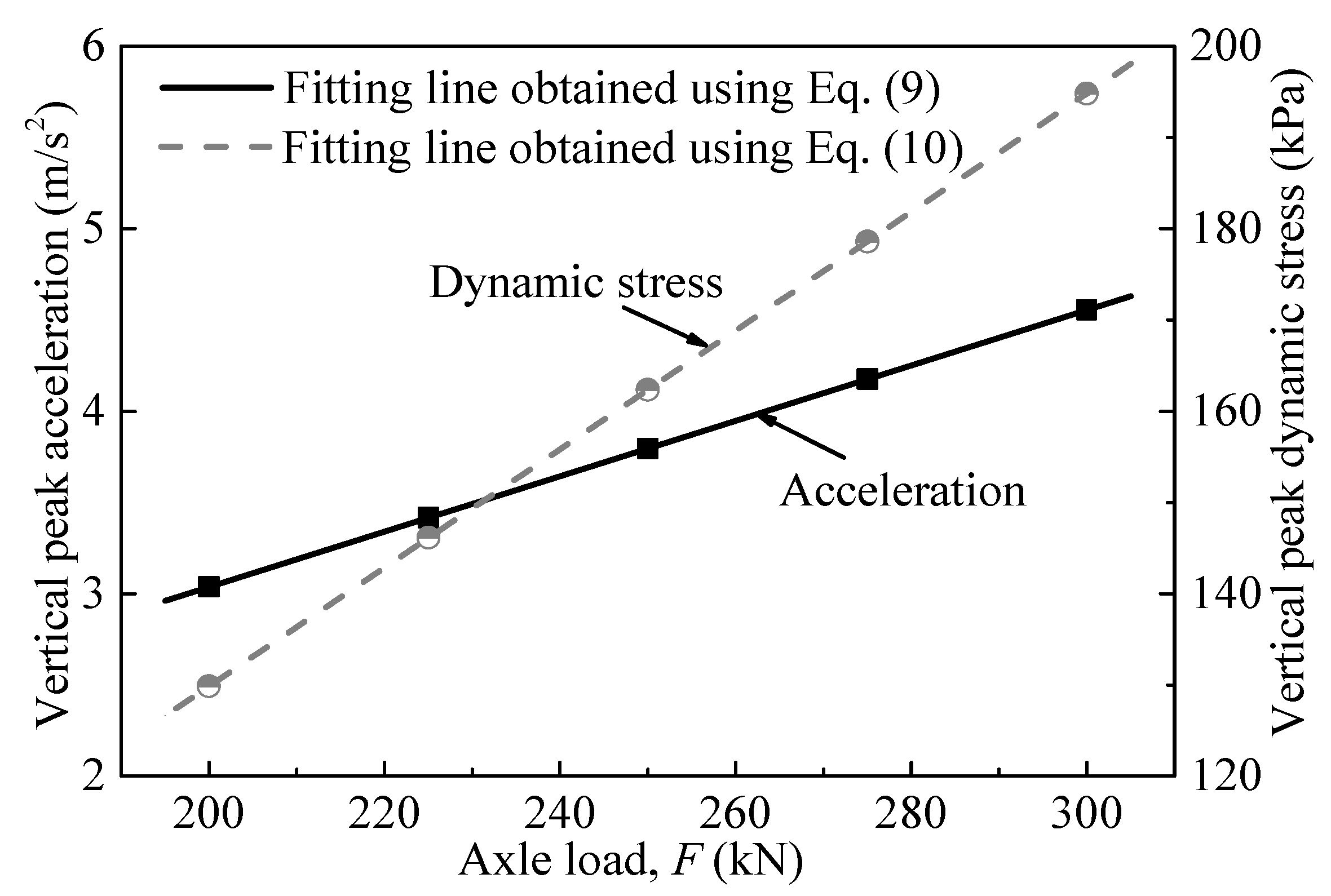 Applsci 12 02539 g010