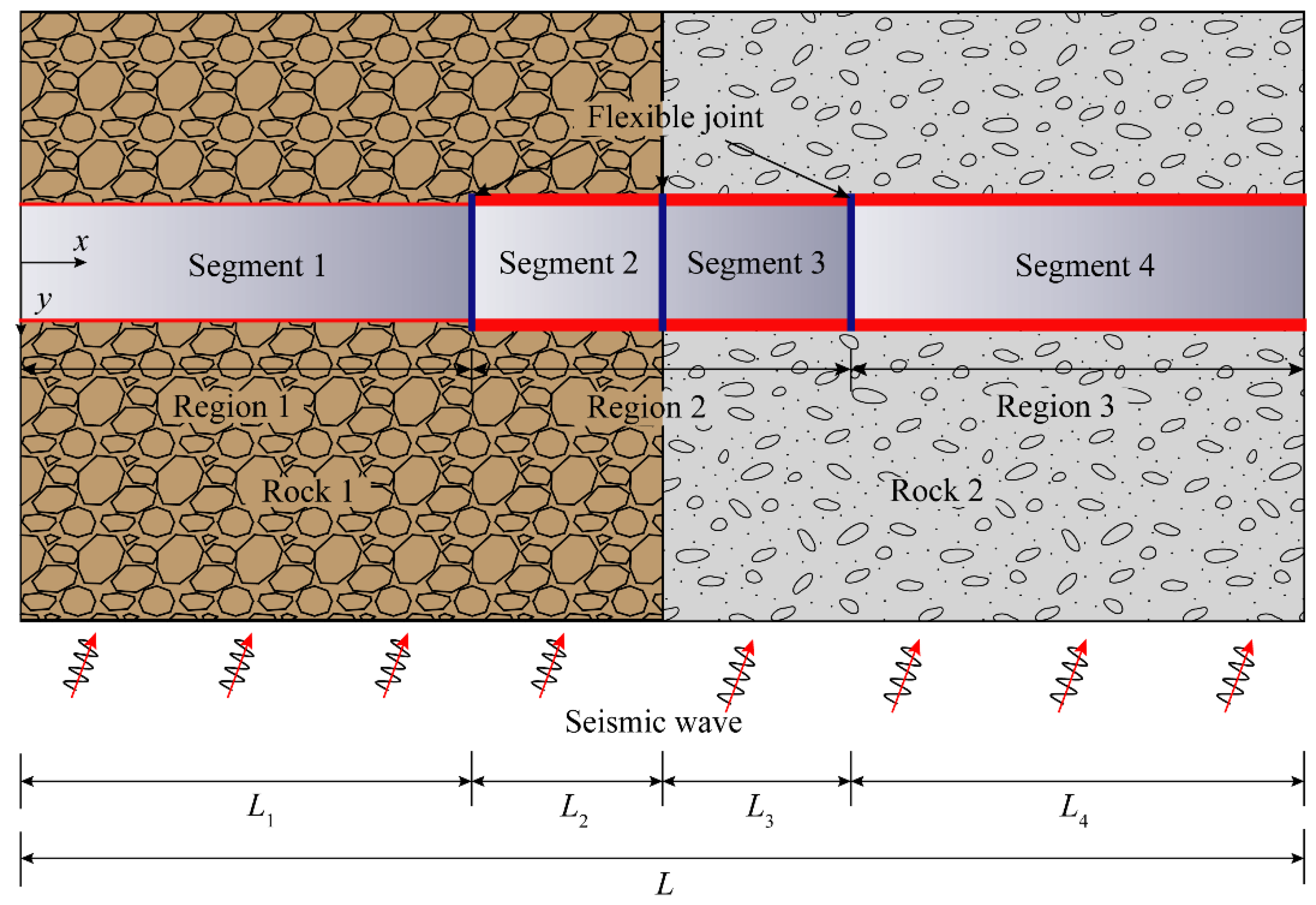 Applsci 12 03151 g001